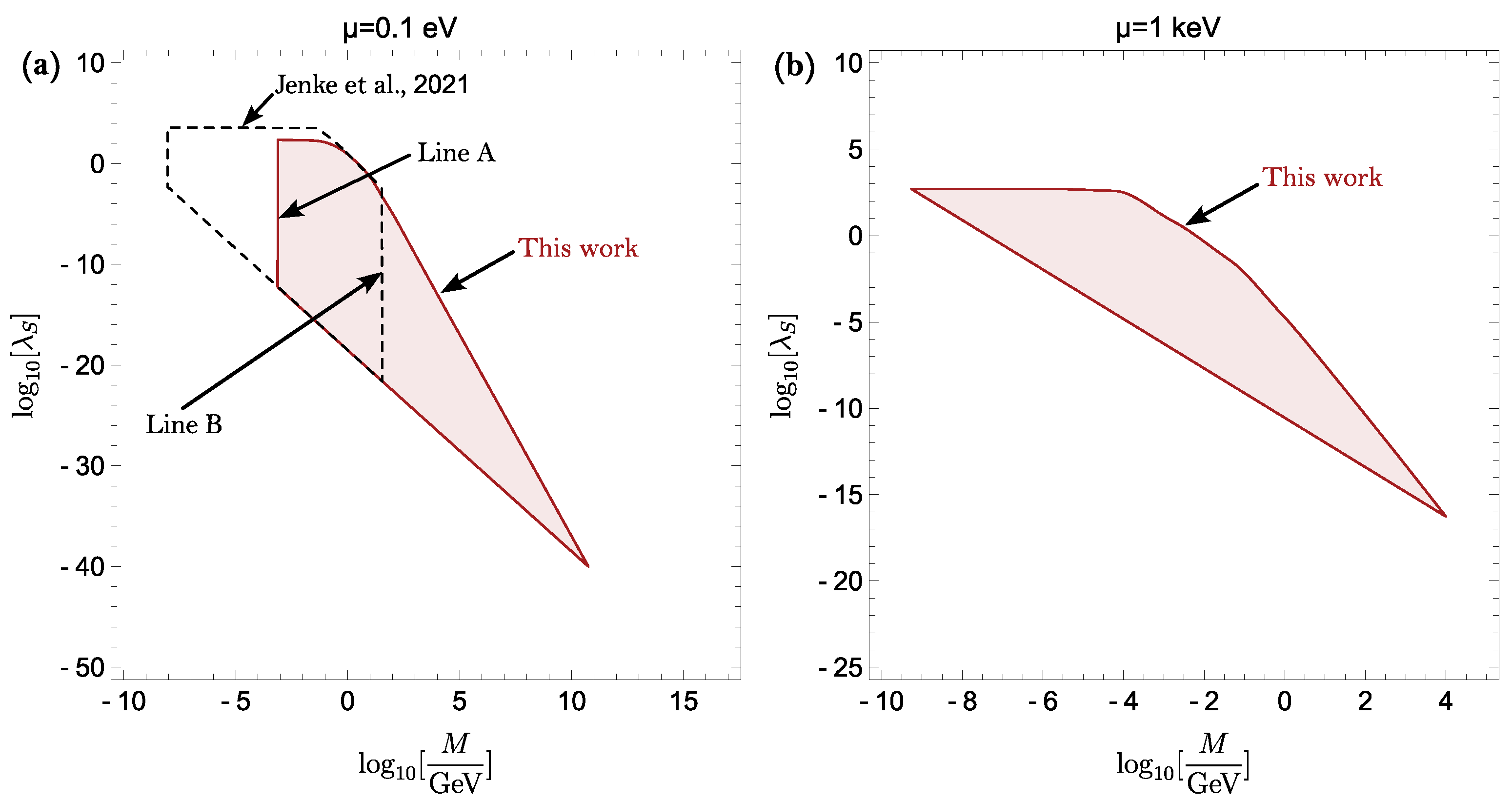 Universe 10 00297 g0a1 Universe 10 00297 g0a1
