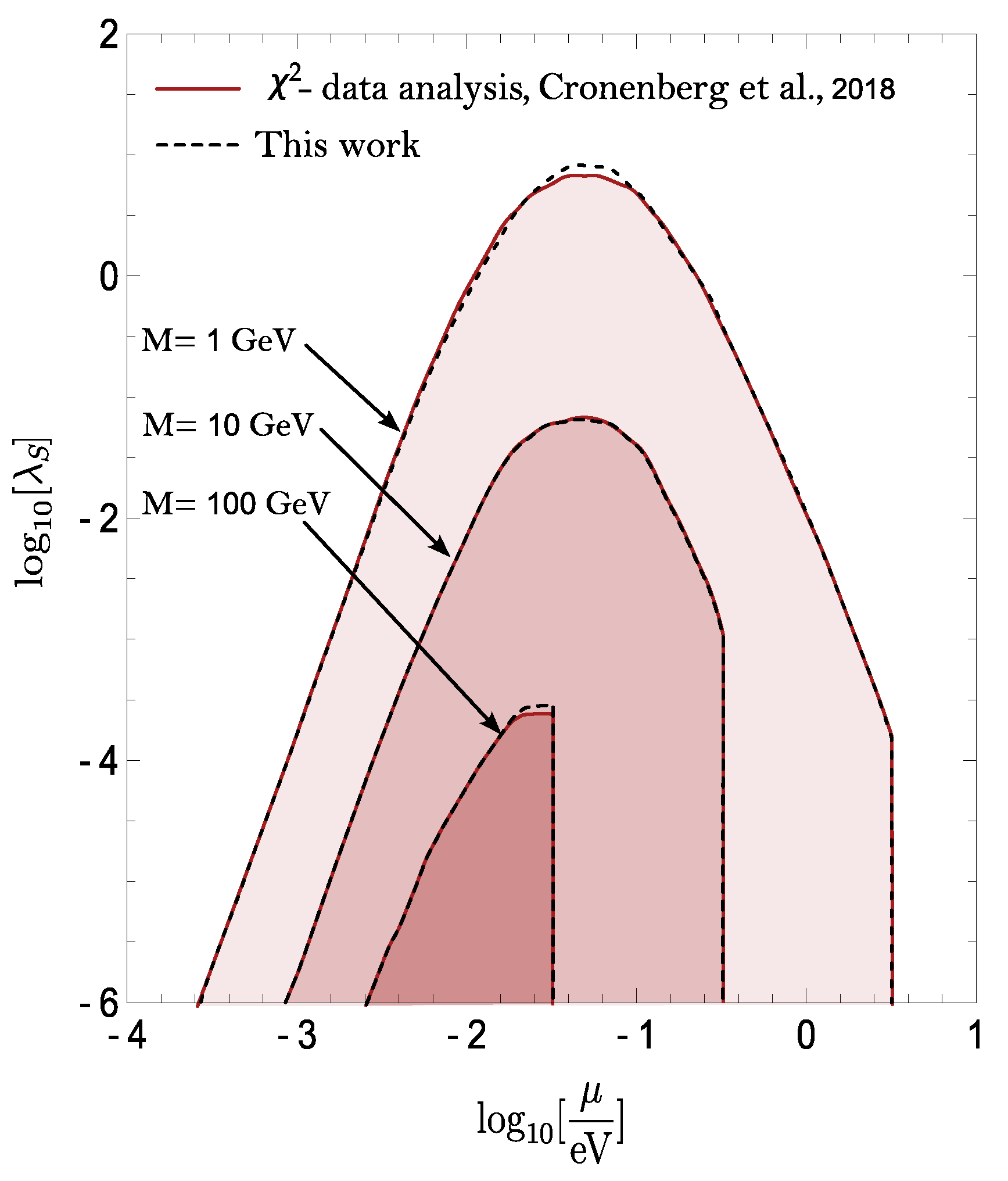 Universe 10 00297 g0a2 Universe 10 00297 g0a2