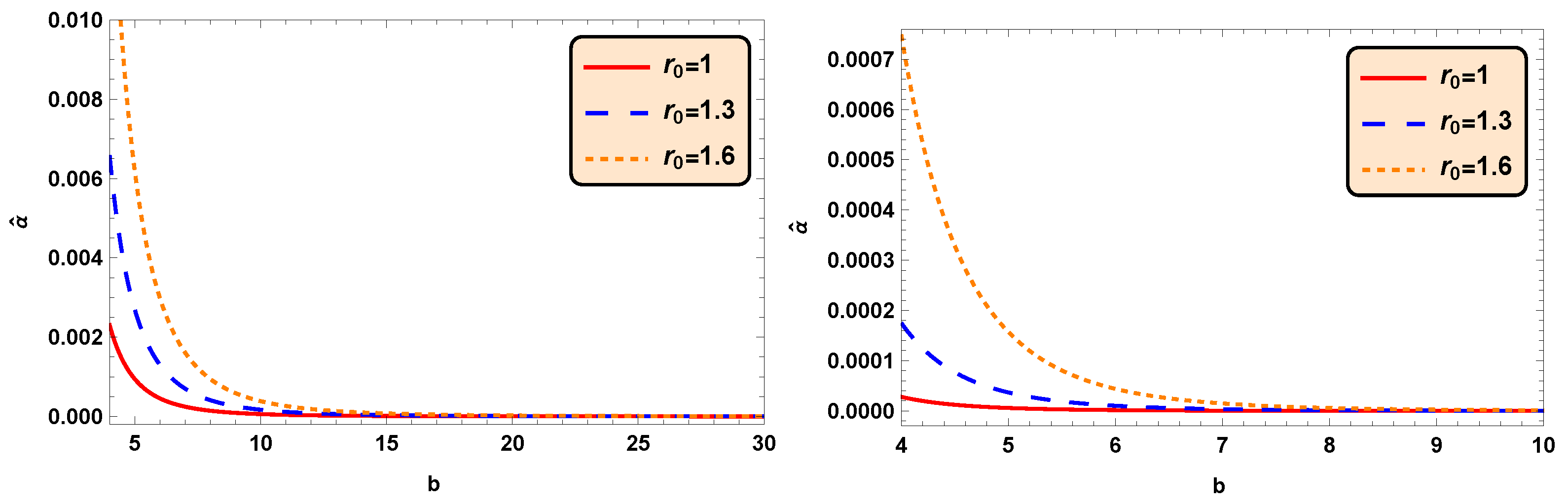 Universe 10 00331 g001