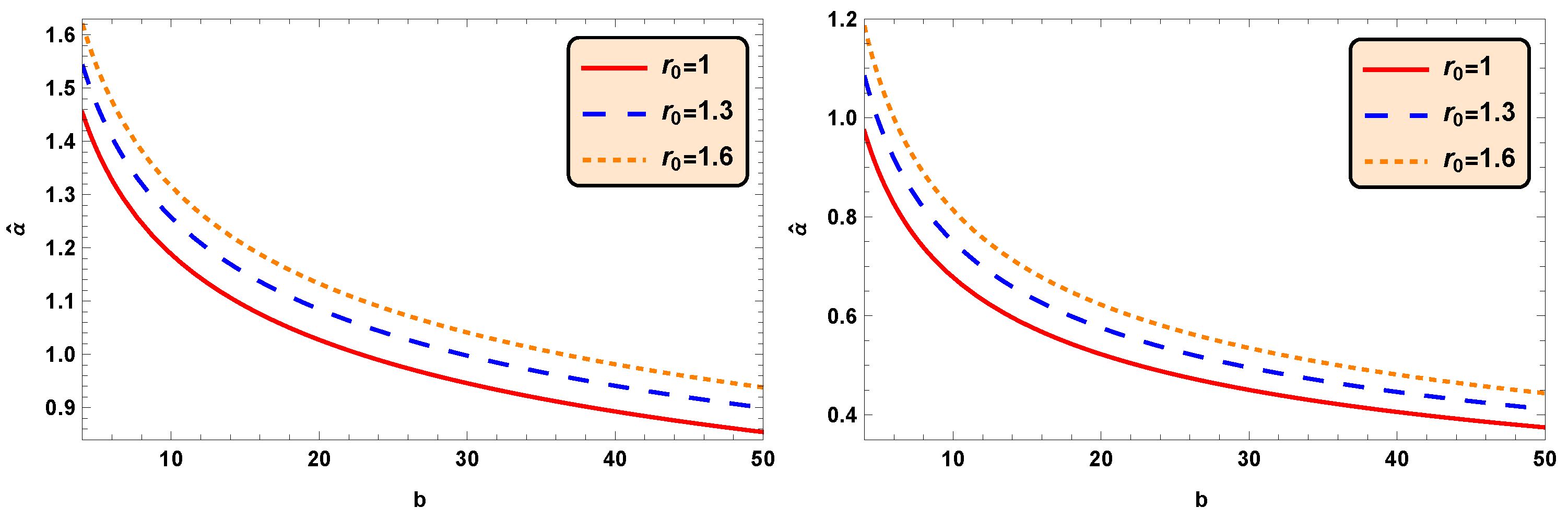 Universe 10 00331 g003
