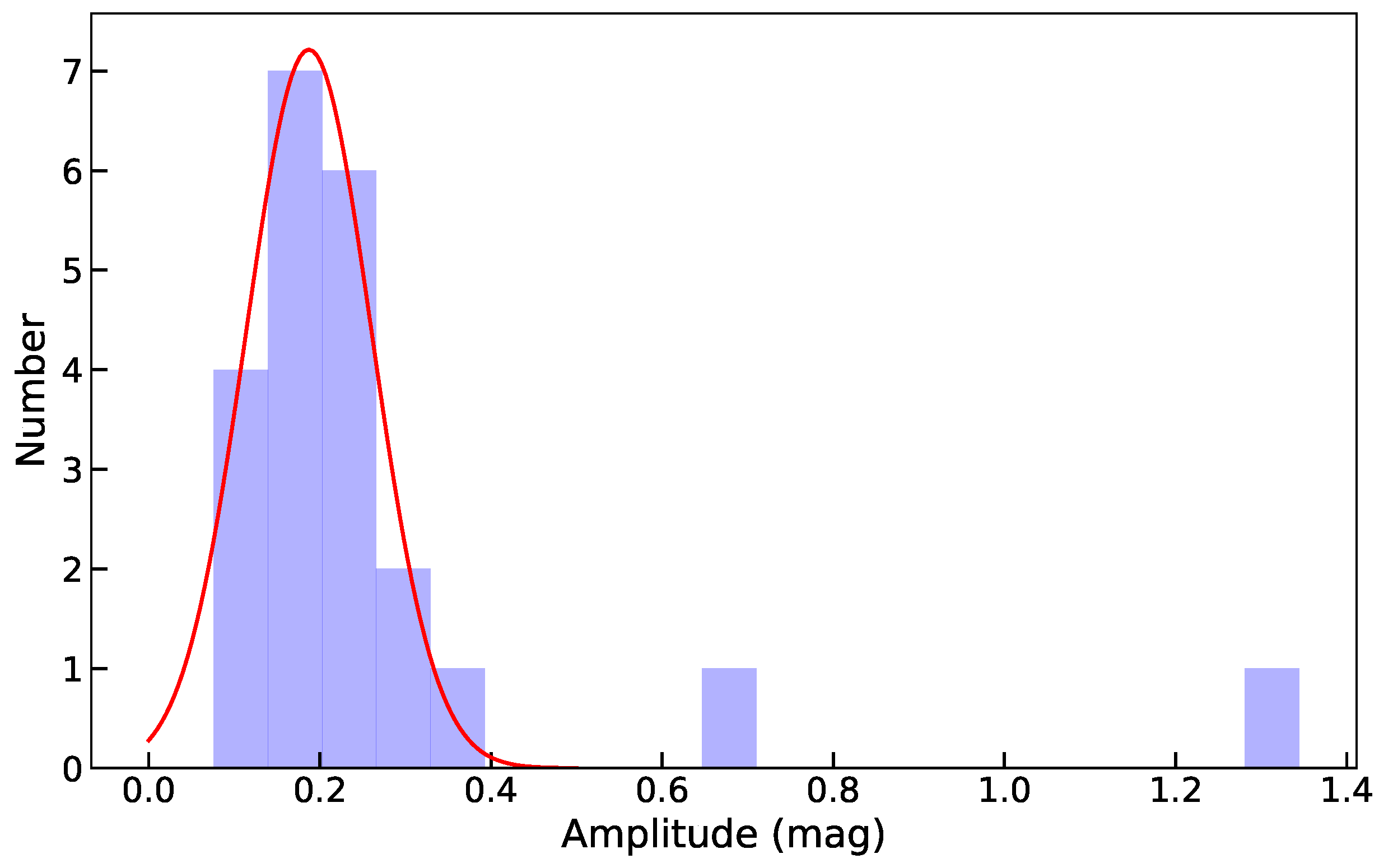 Universe 10 00337 g001 Universe 10 00337 g001