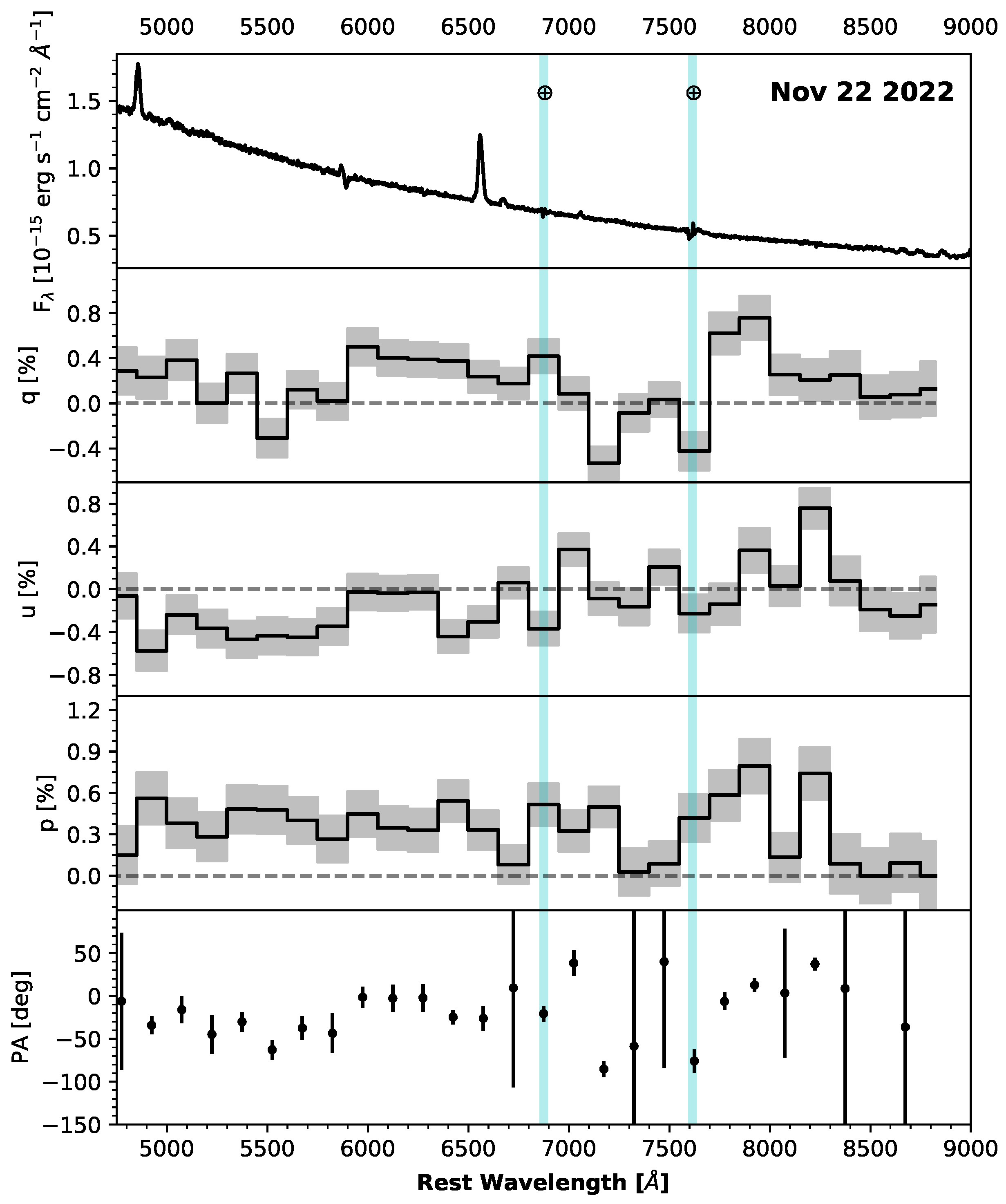 Universe 10 00337 g003 Universe 10 00337 g003