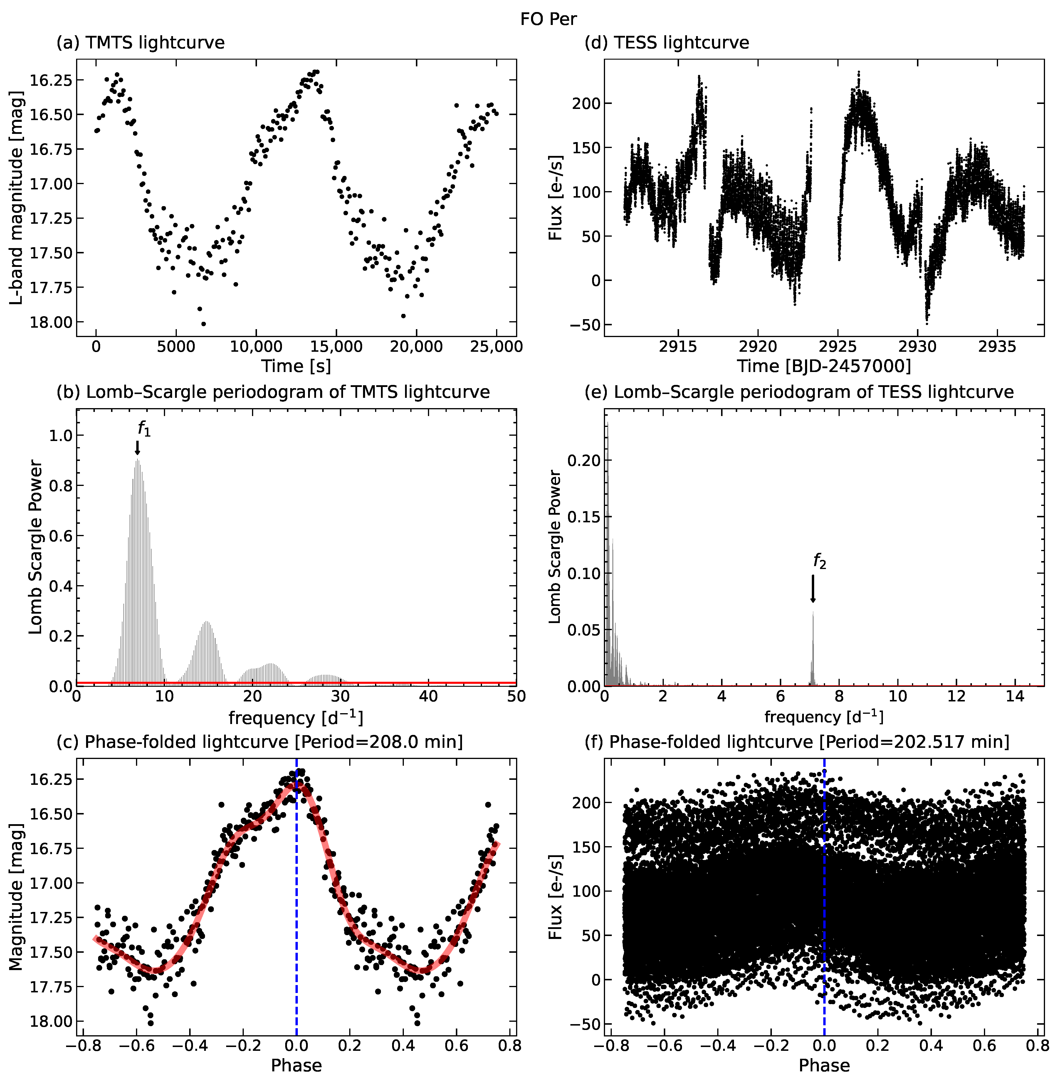 Universe 10 00337 g006 Universe 10 00337 g006