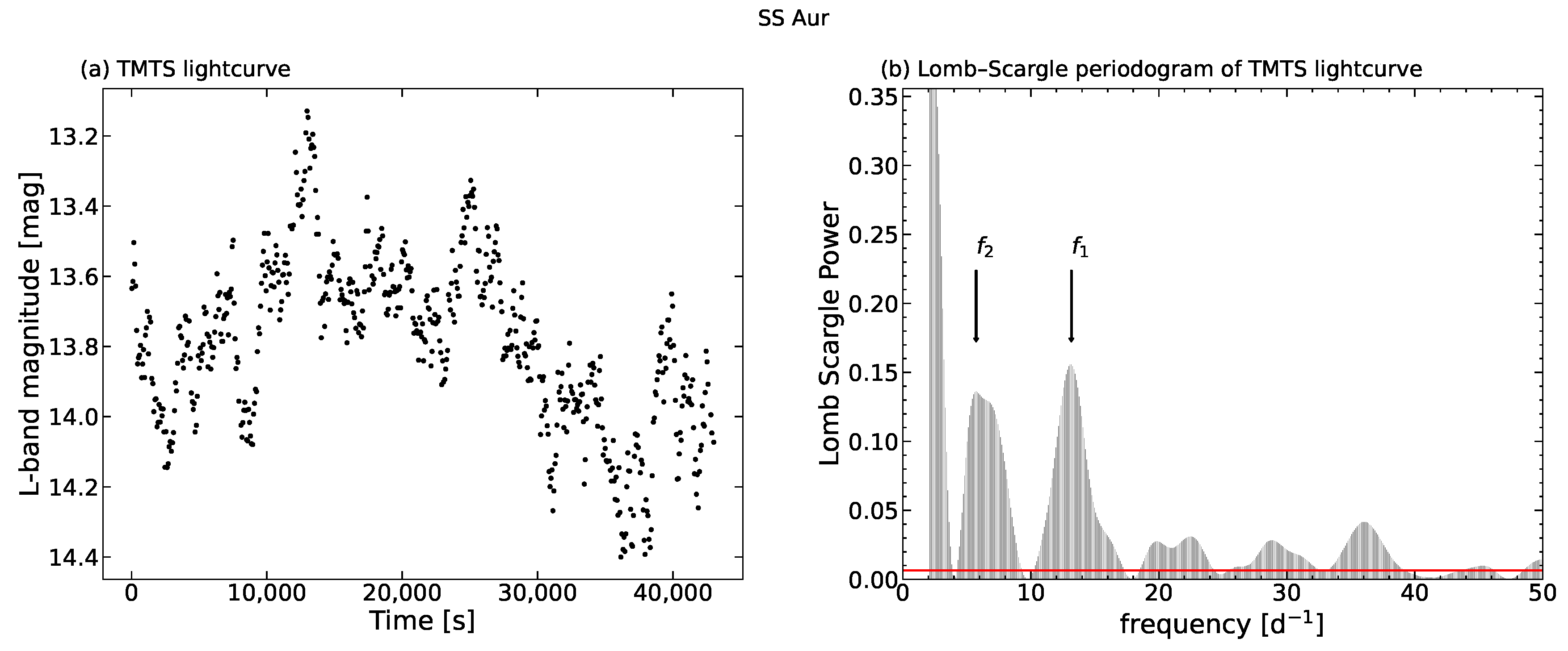 Universe 10 00337 g007 Universe 10 00337 g007