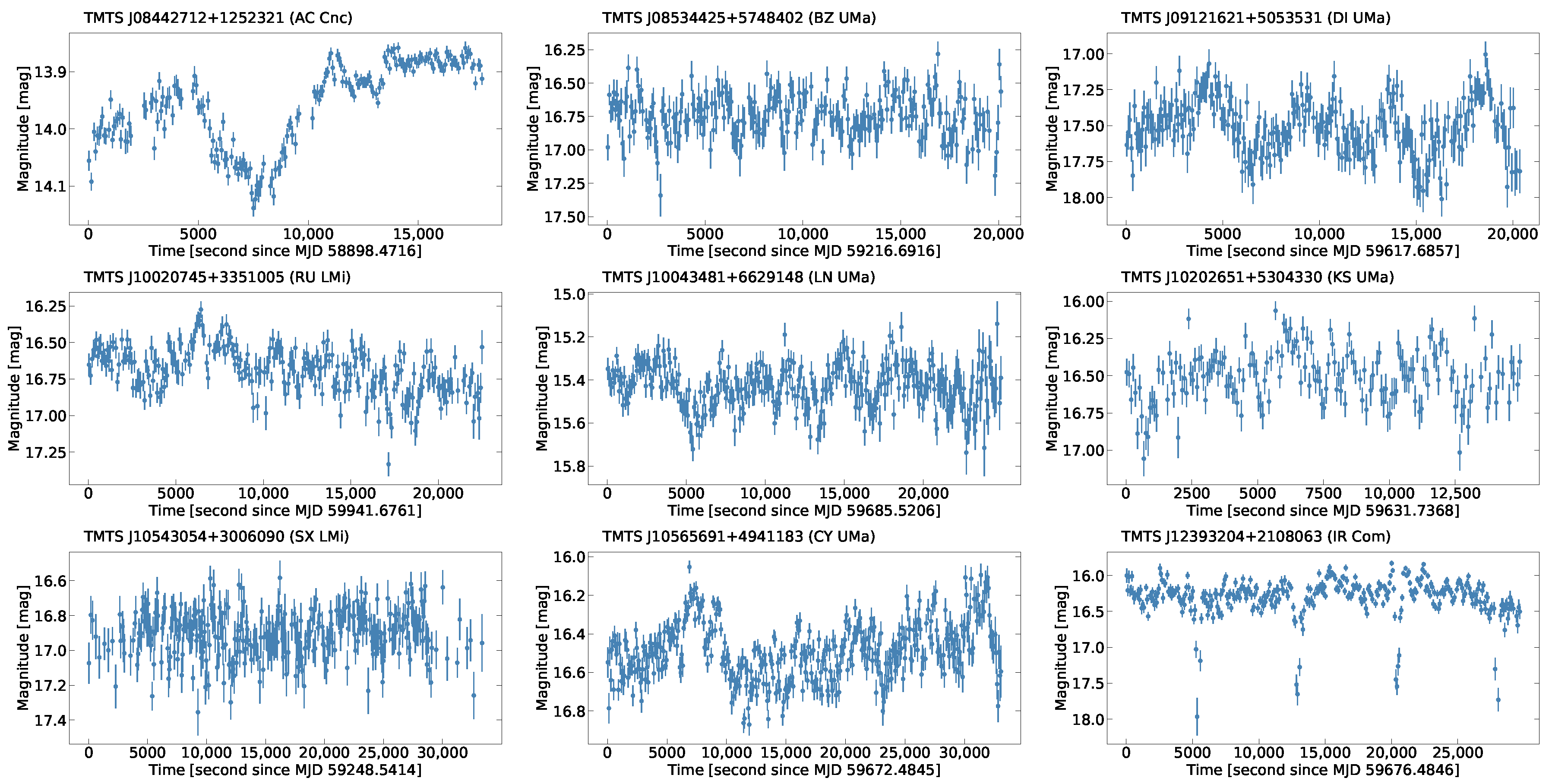 Universe 10 00337 g0a1b Universe 10 00337 g0a1b
