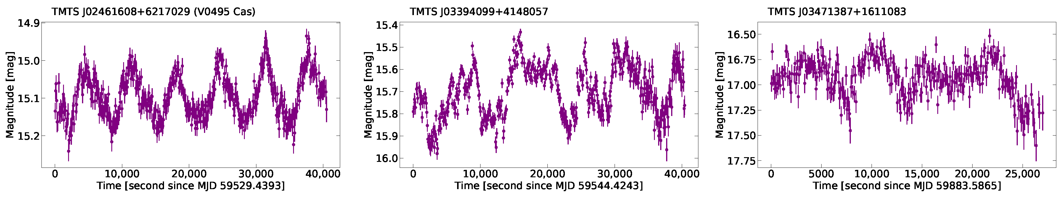 Universe 10 00337 g0a5a Universe 10 00337 g0a5a