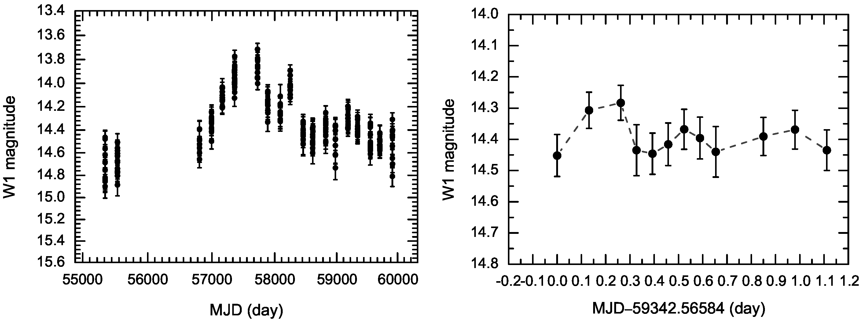 Universe 10 00360 g003