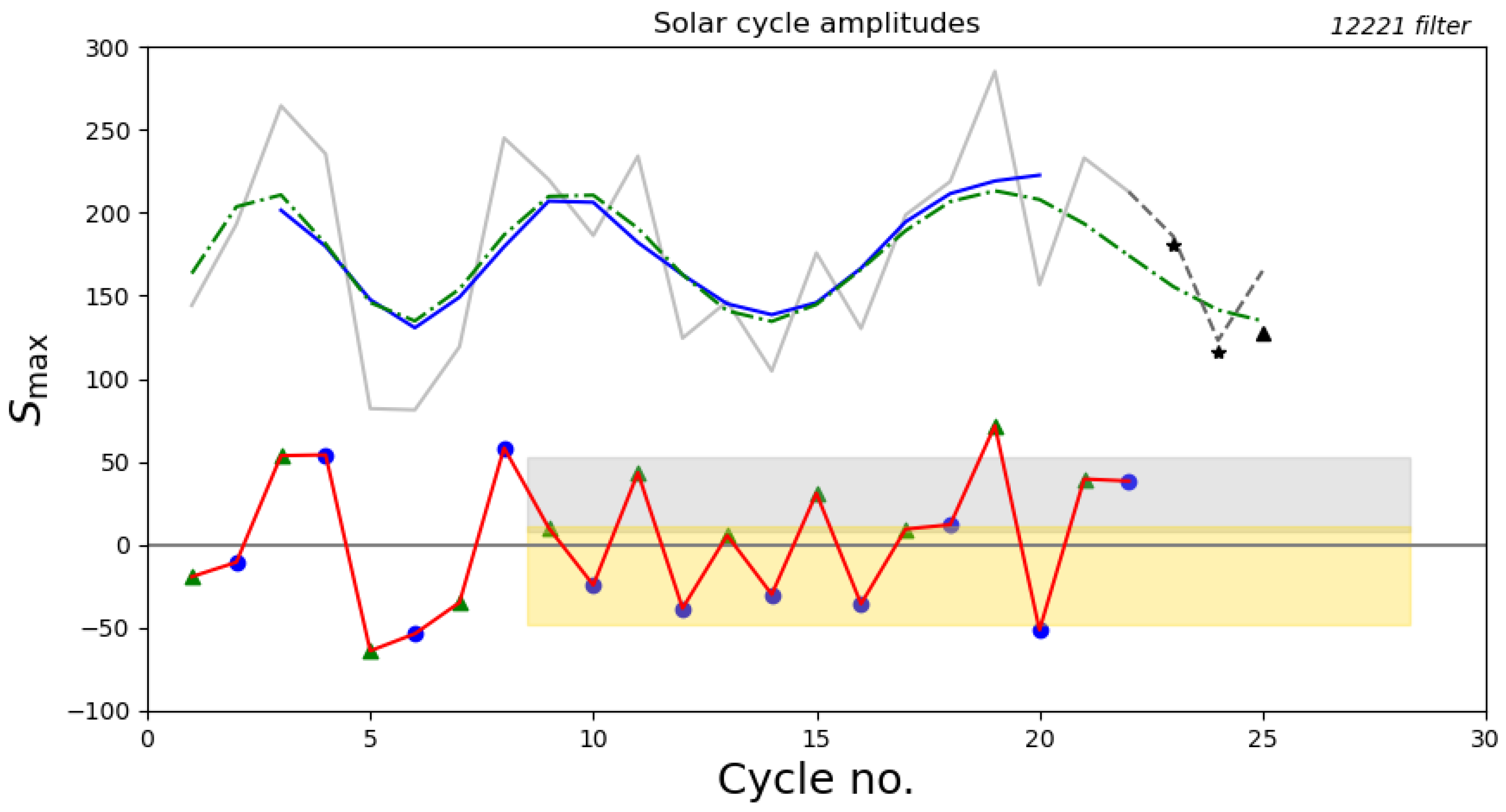 Universe 10 00364 g002