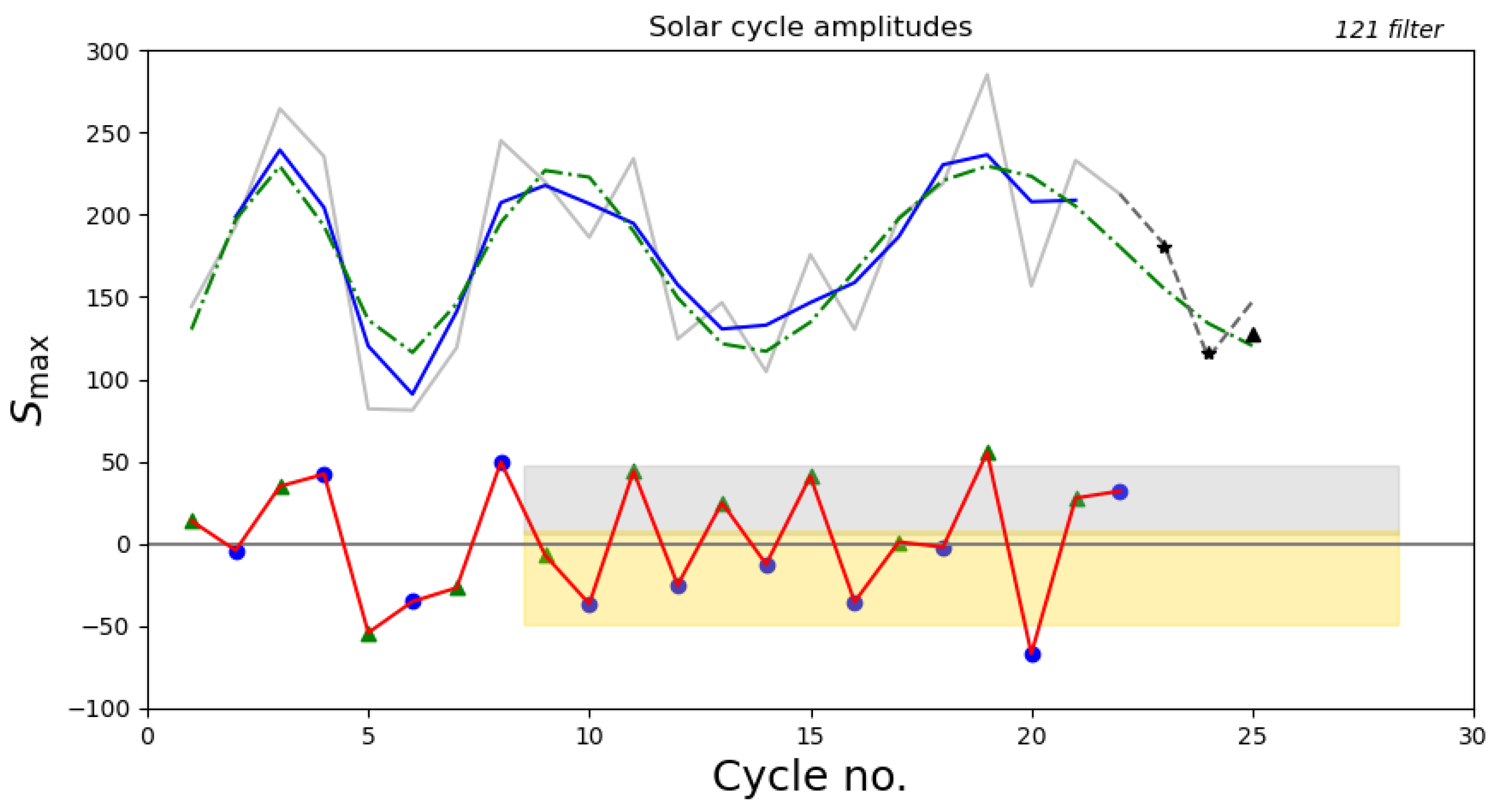 Universe 10 00364 g003