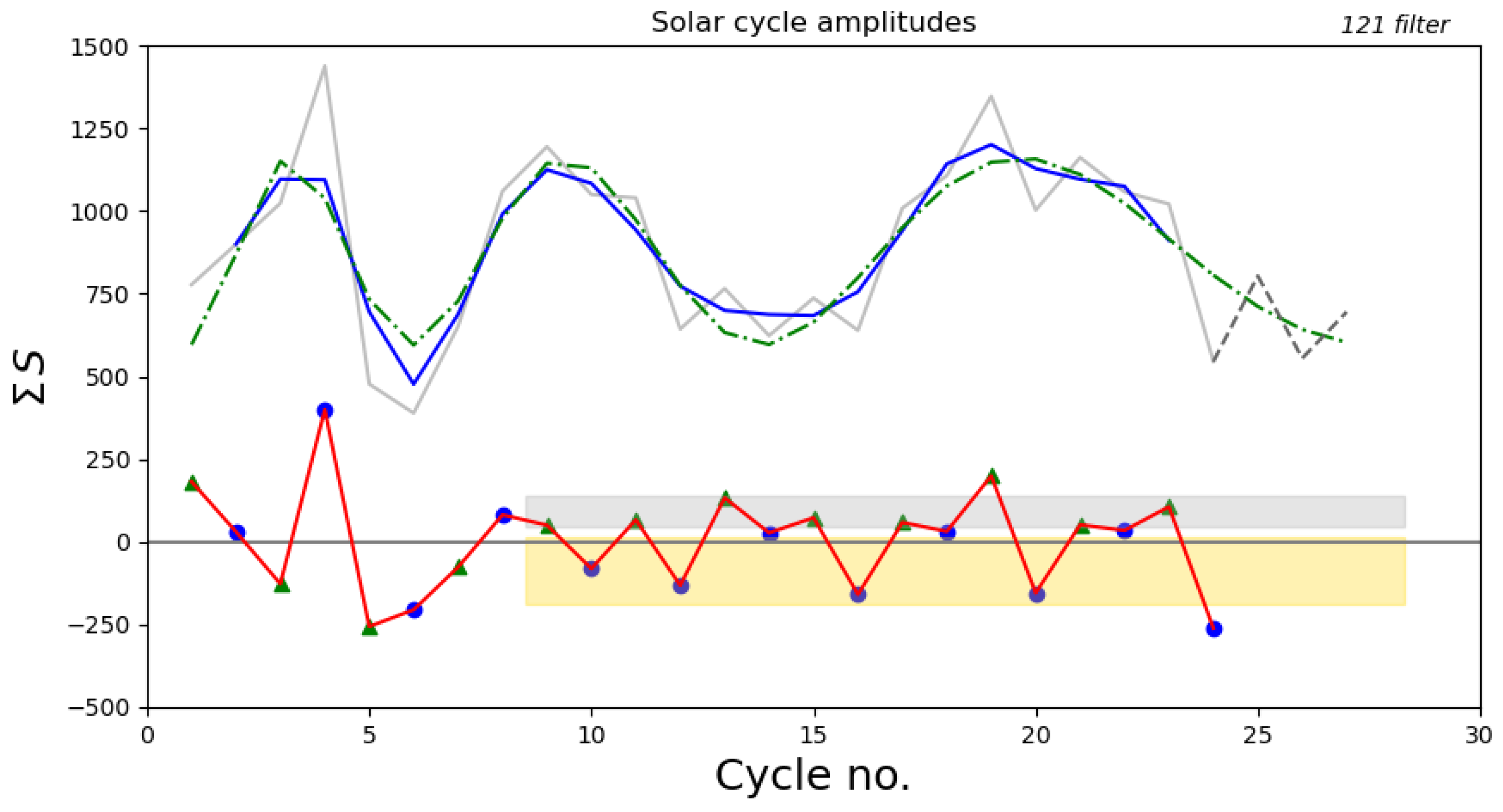 Universe 10 00364 g005