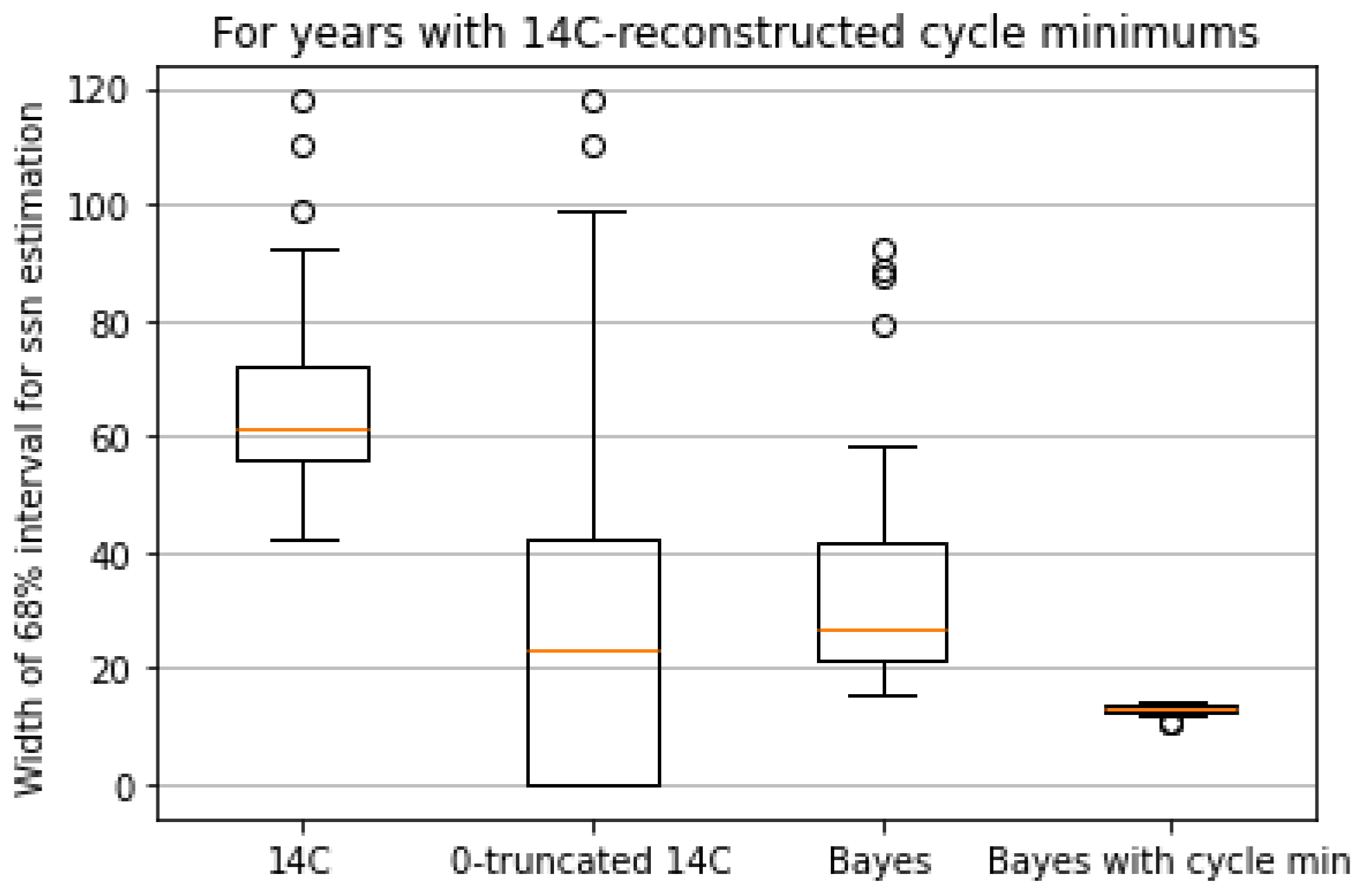 Universe 10 00370 g002