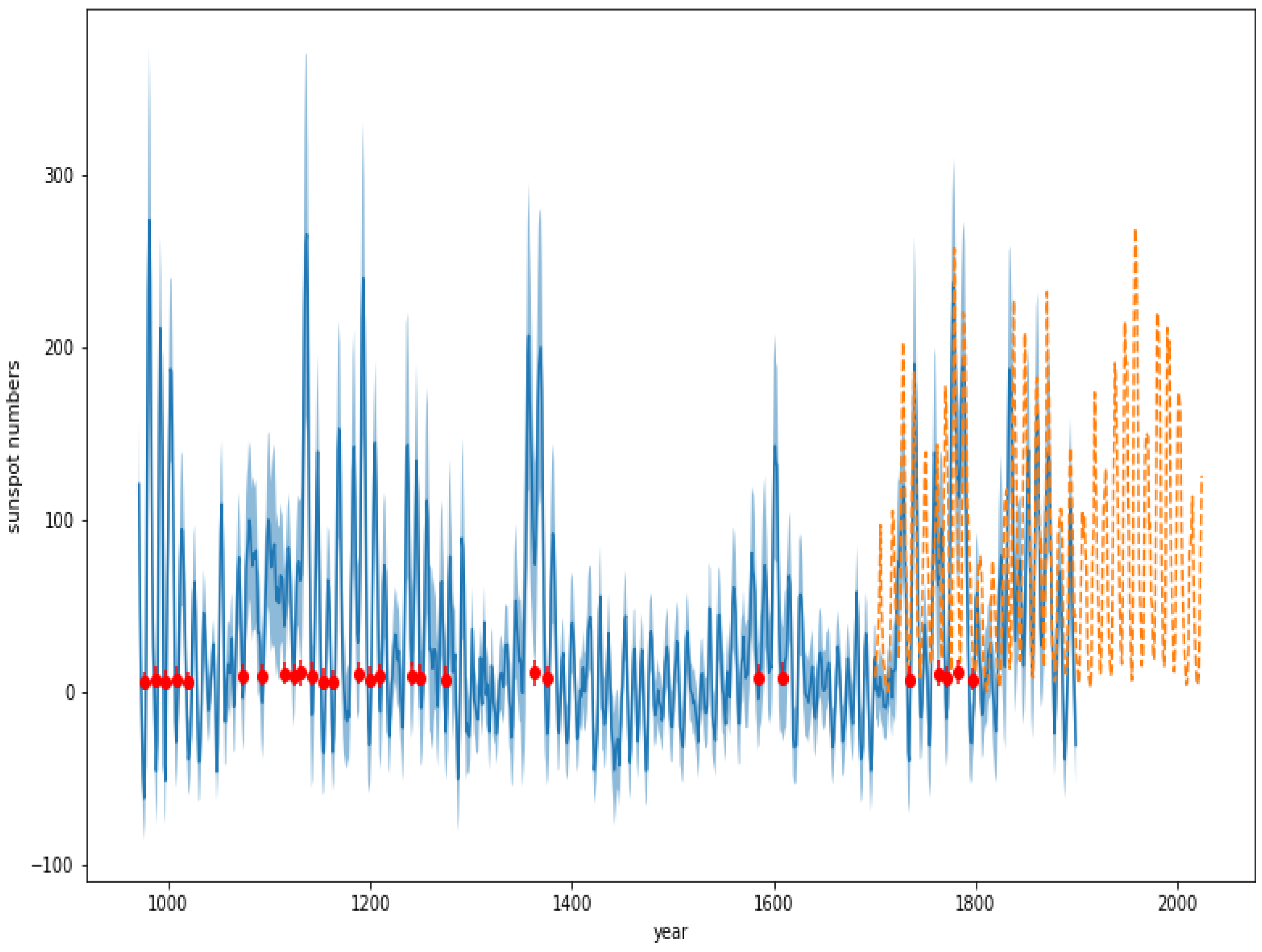 Universe 10 00370 g003