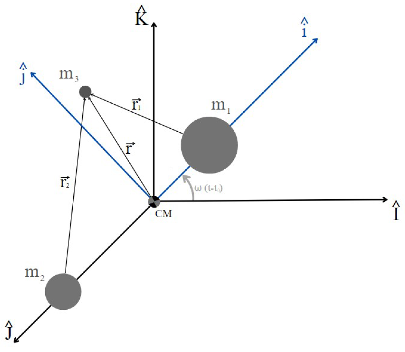 Universe 10 00405 g001