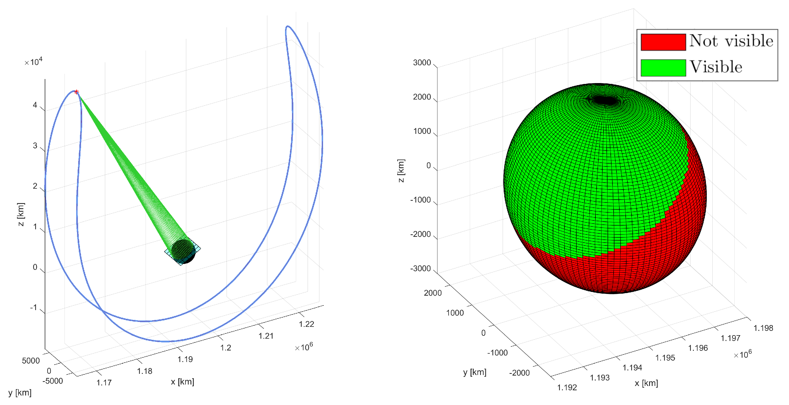 Universe 10 00405 g006