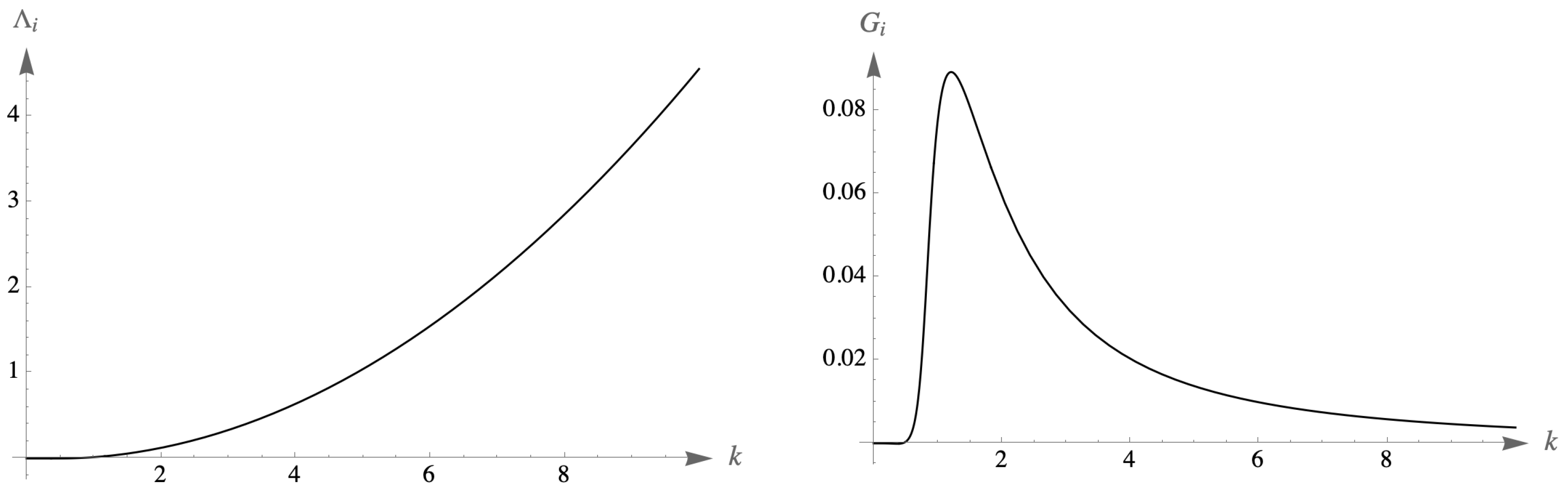 Universe 10 00410 g005