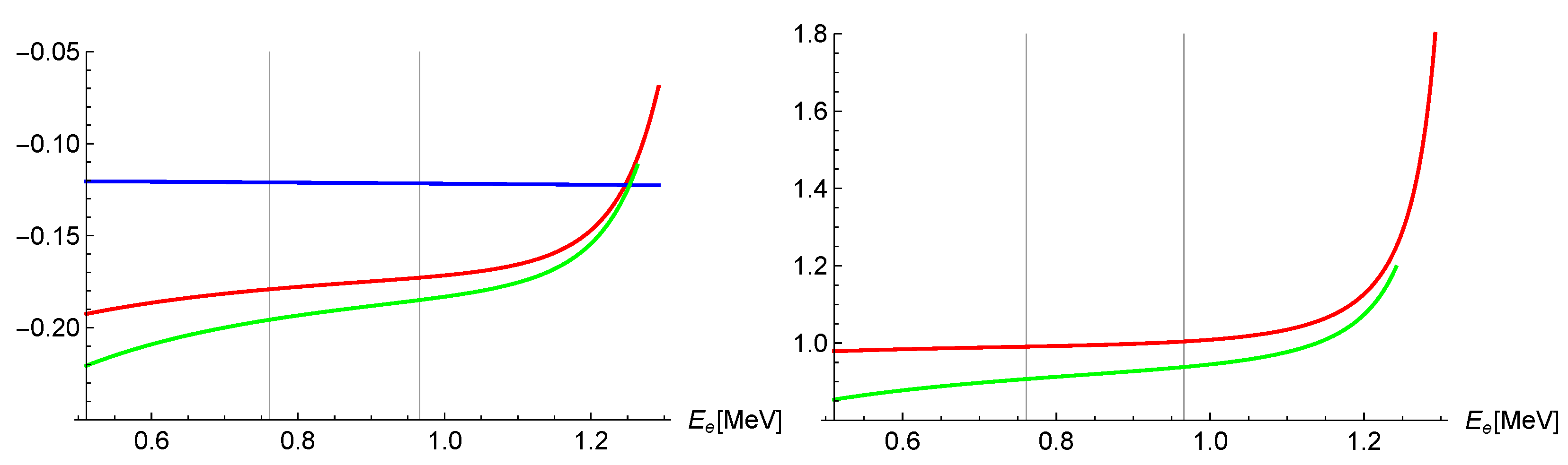 Universe 10 00415 g001
