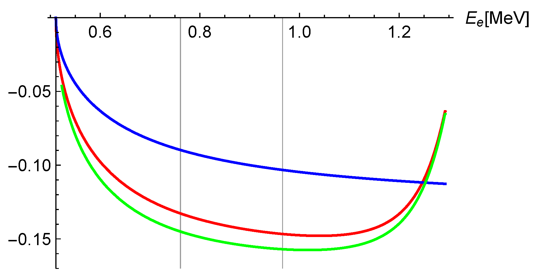Universe 10 00415 g002