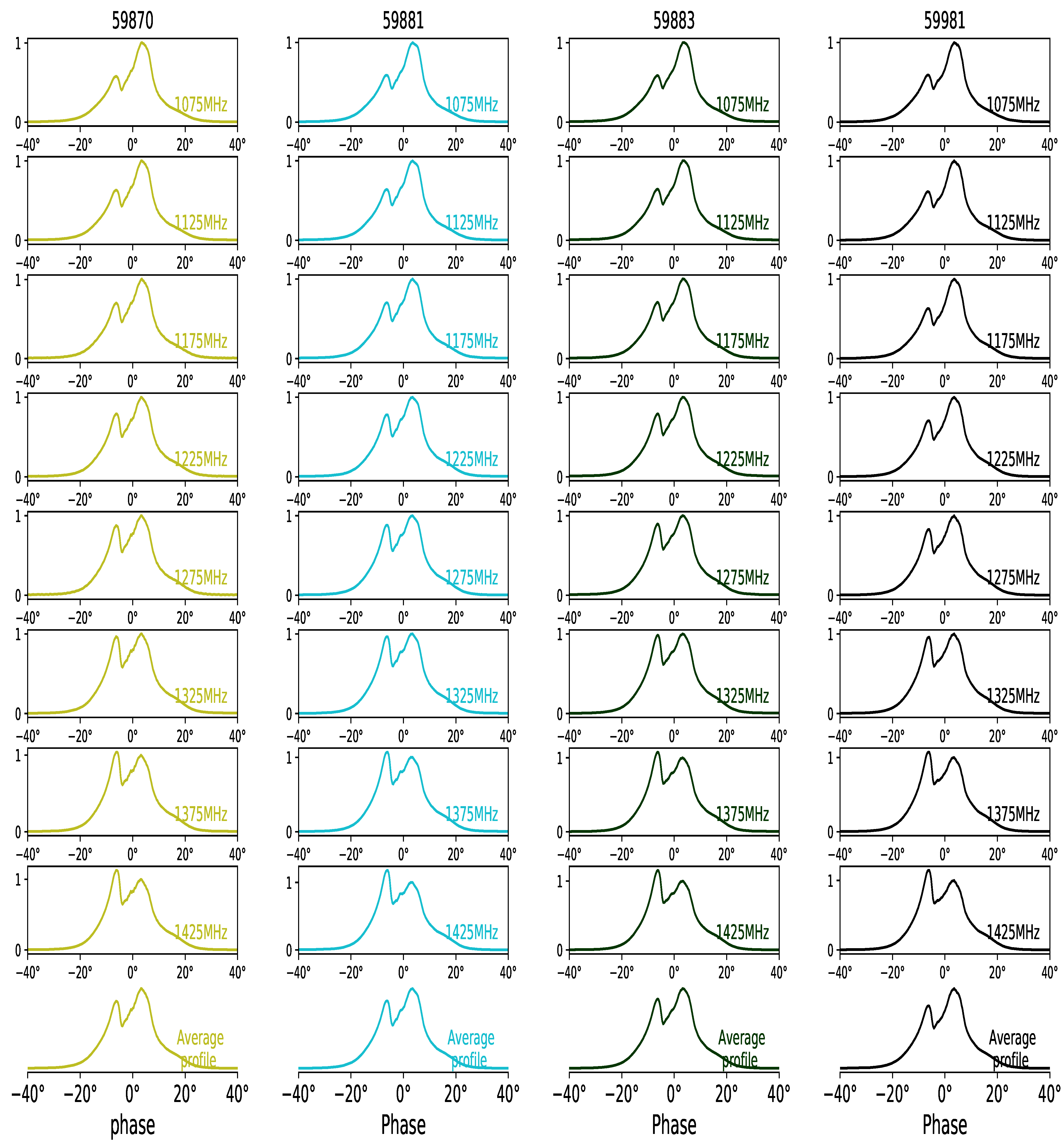 Universe 10 00416 g003