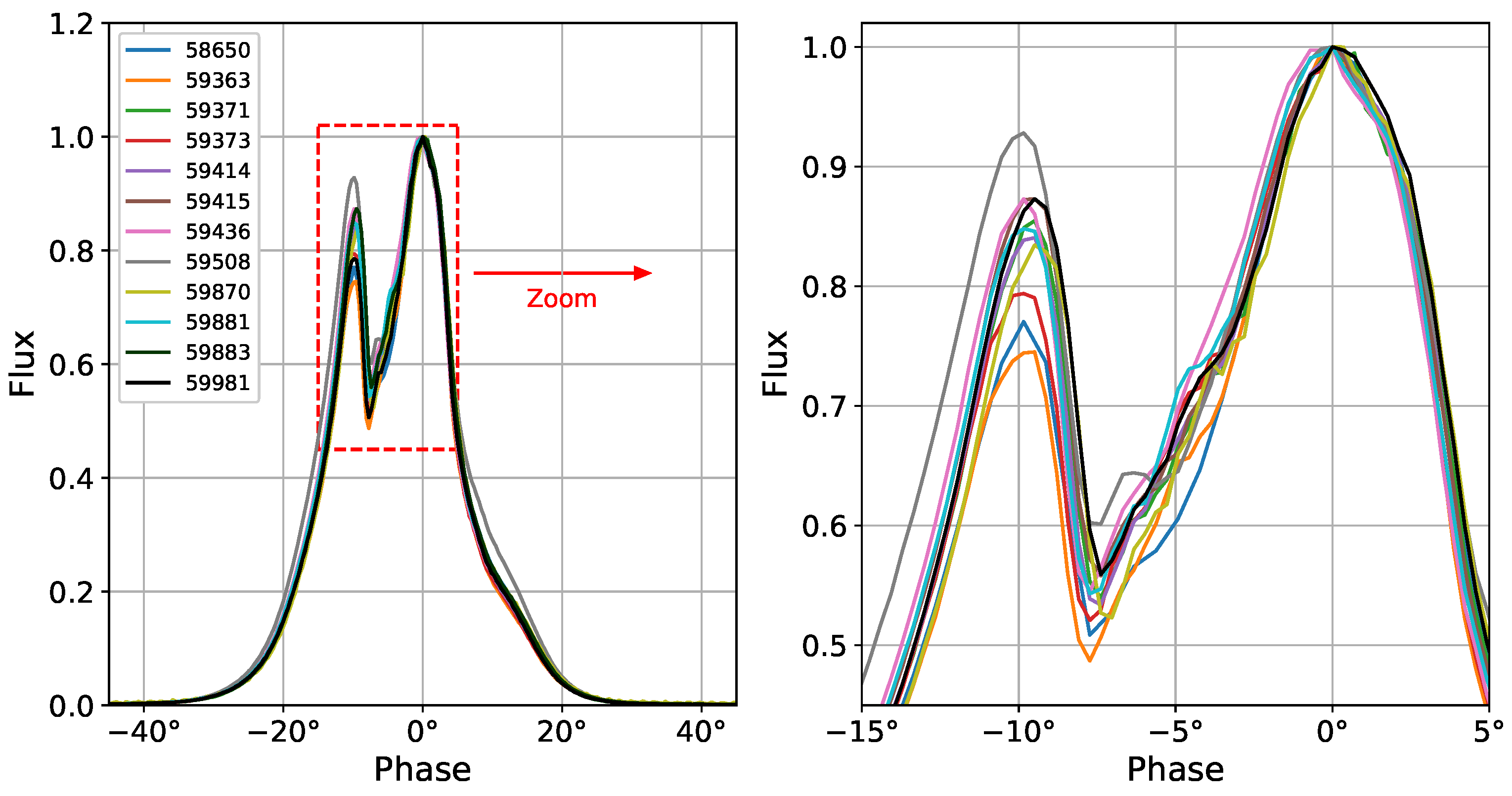 Universe 10 00416 g004