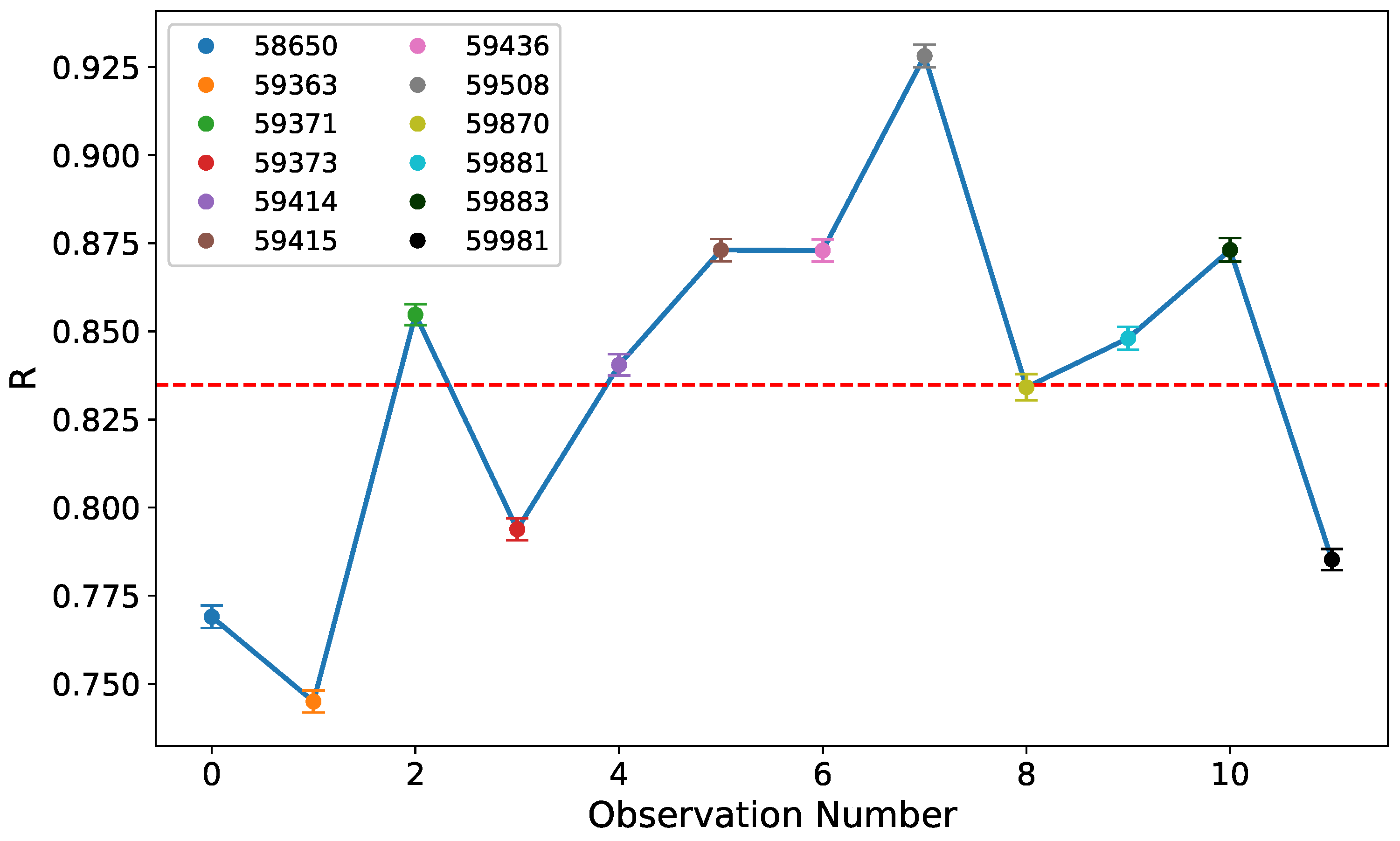 Universe 10 00416 g005