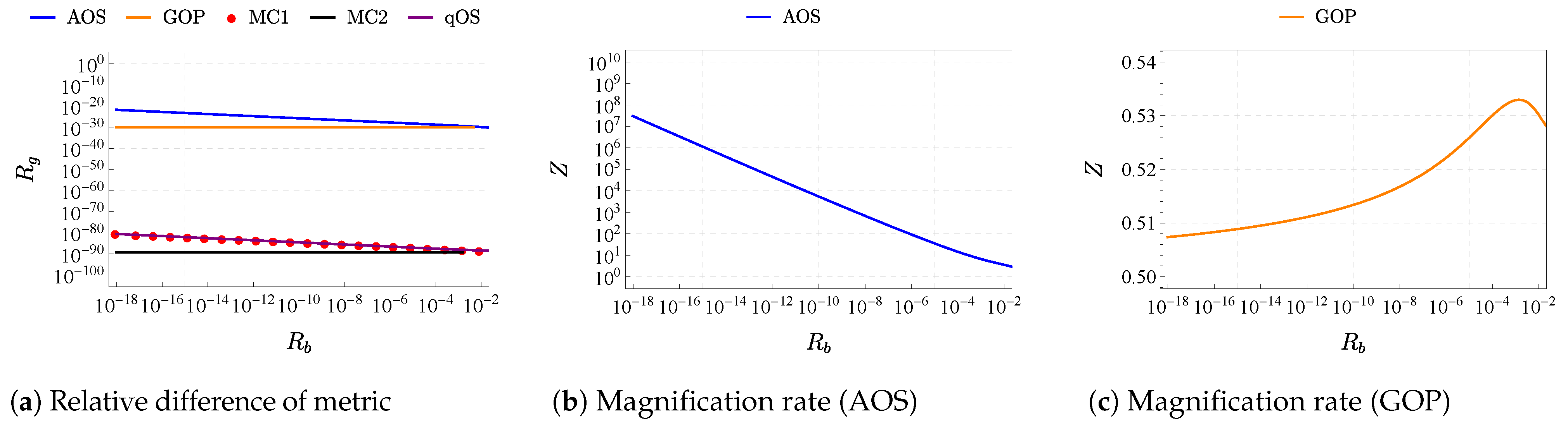 Universe 10 00421 g003