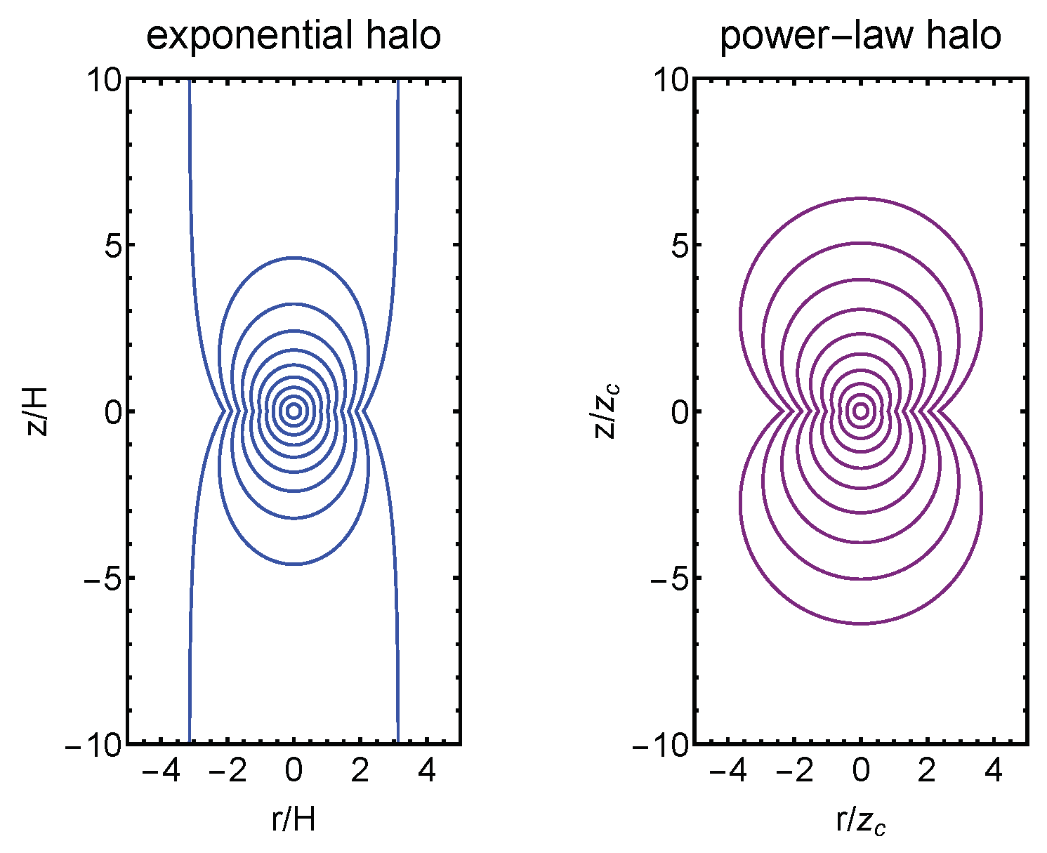 Universe 10 00424 g005 Universe 10 00424 g005