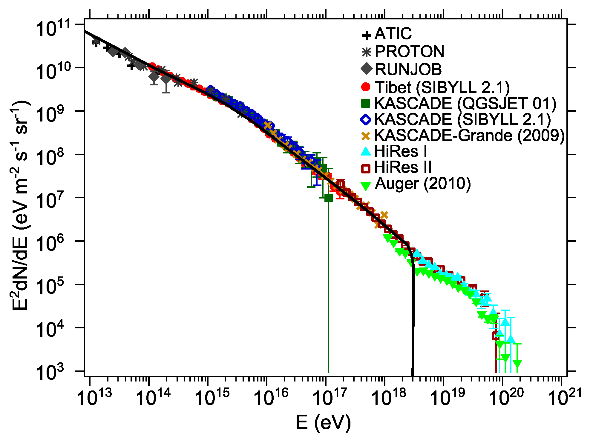Universe 10 00424 g014 Universe 10 00424 g014