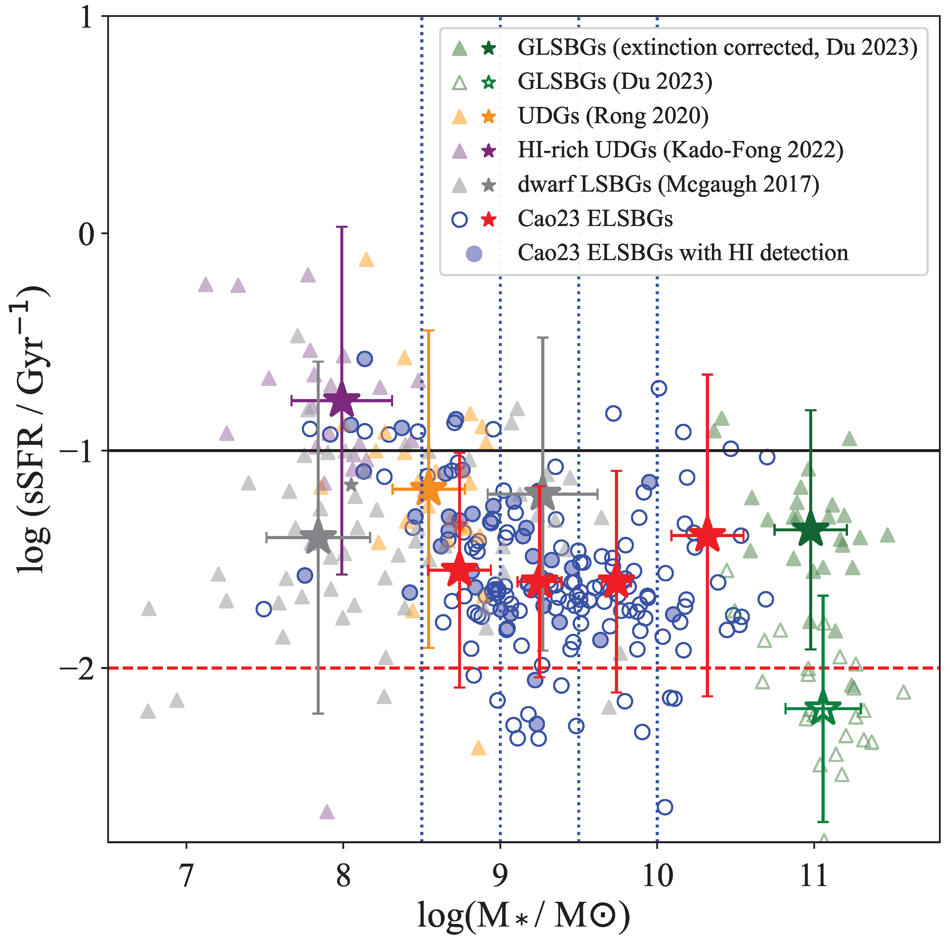 Universe 10 00432 g007 Universe 10 00432 g007