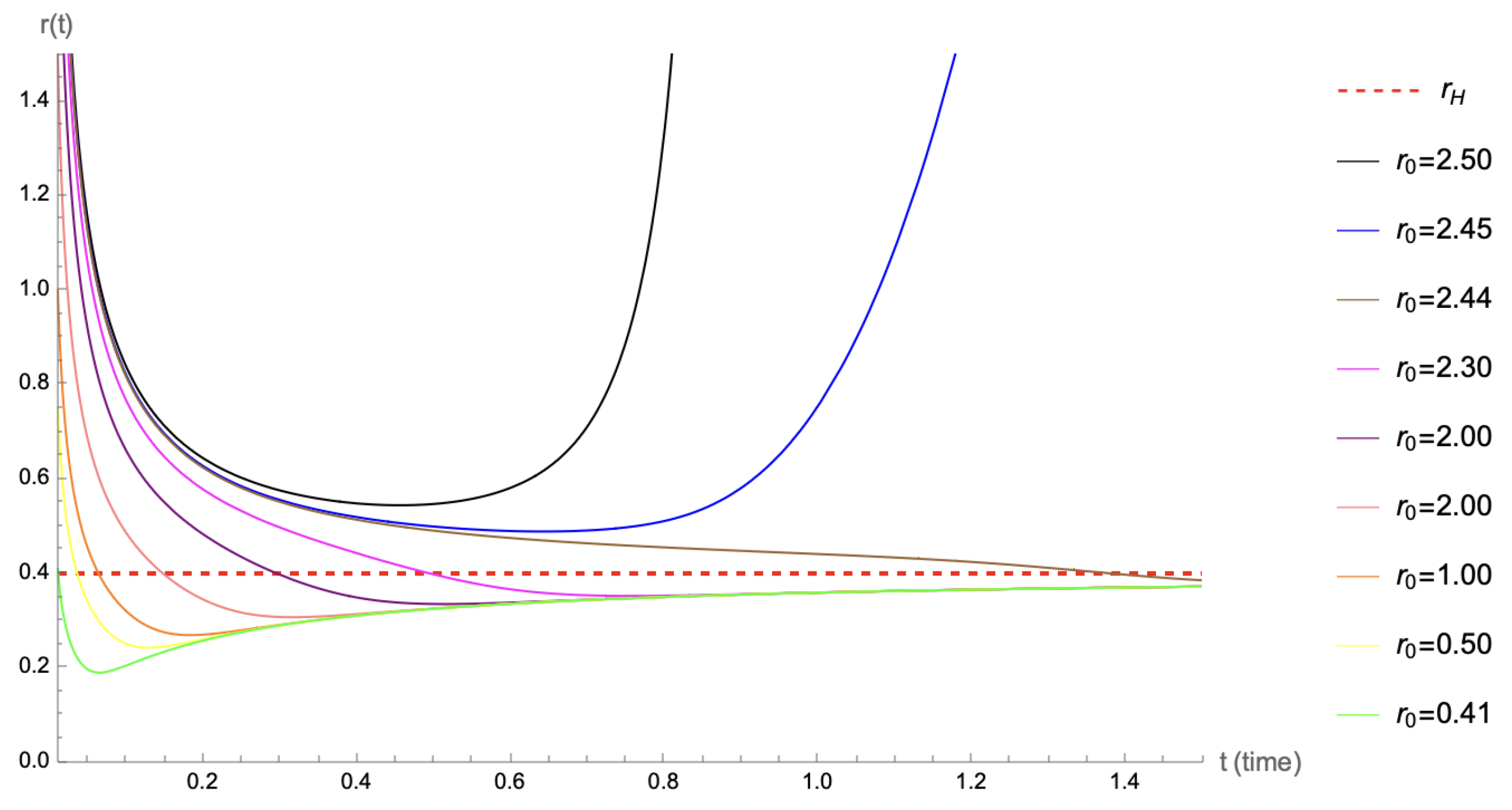 Universe 10 00433 g002