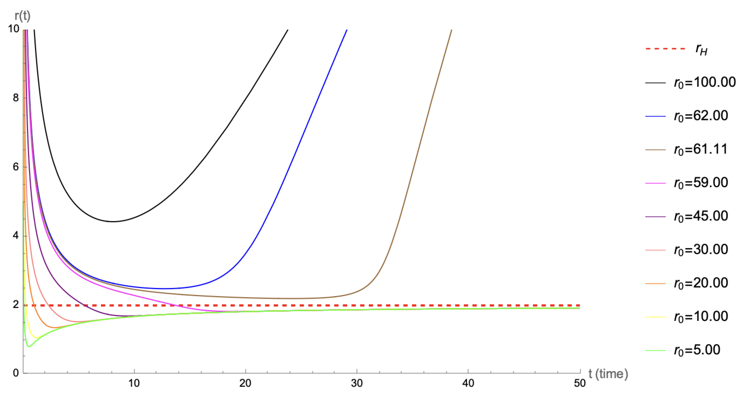 Universe 10 00433 g003