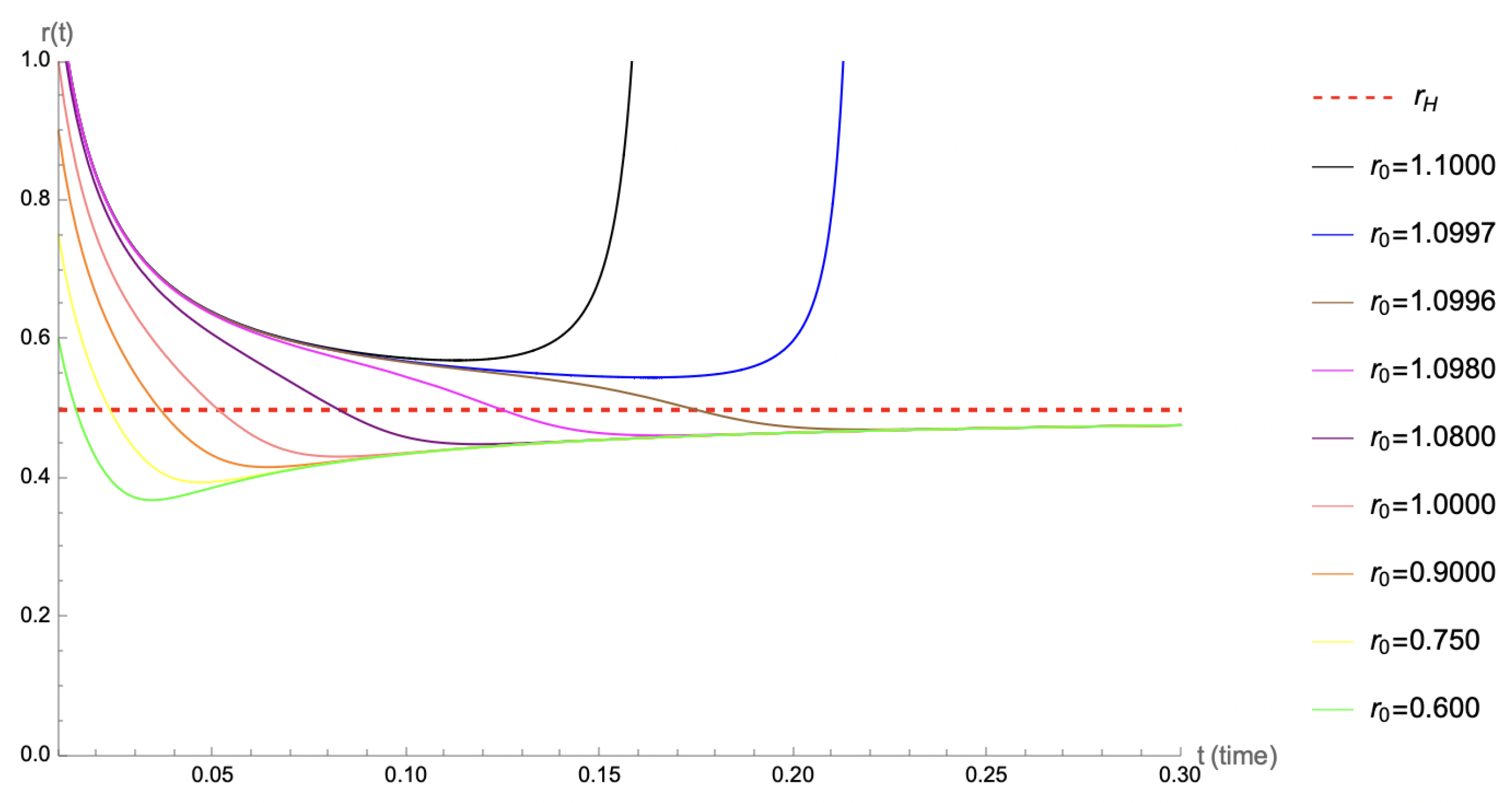 Universe 10 00433 g004