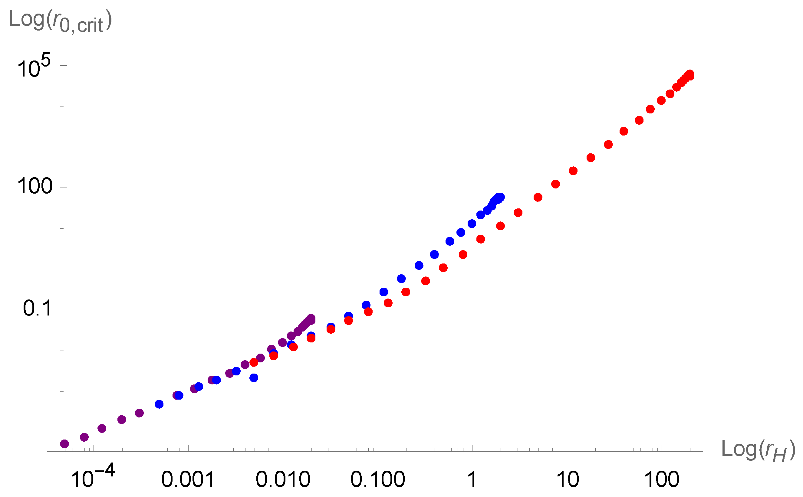 Universe 10 00433 g007