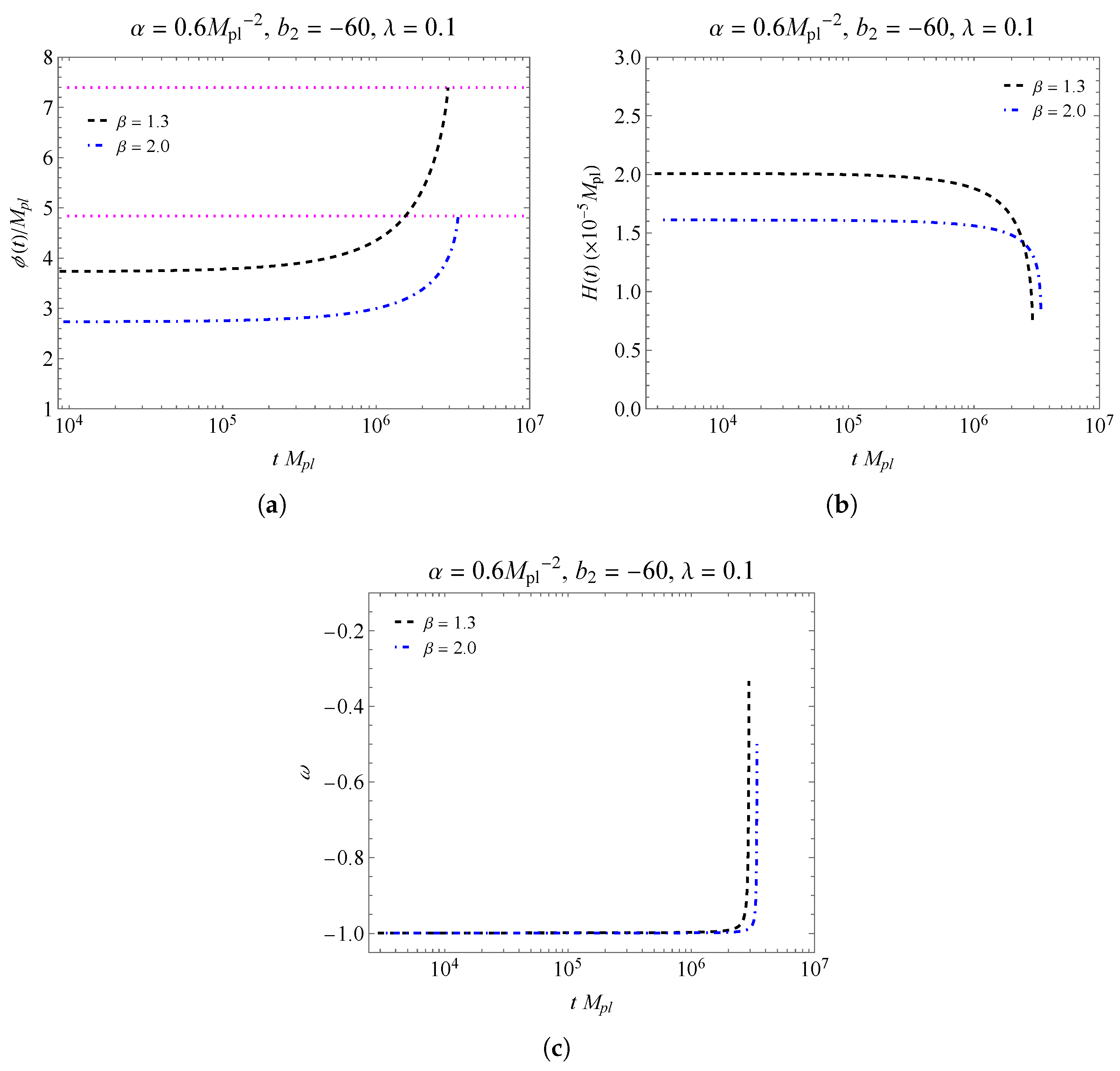 Universe 11 00065 g008