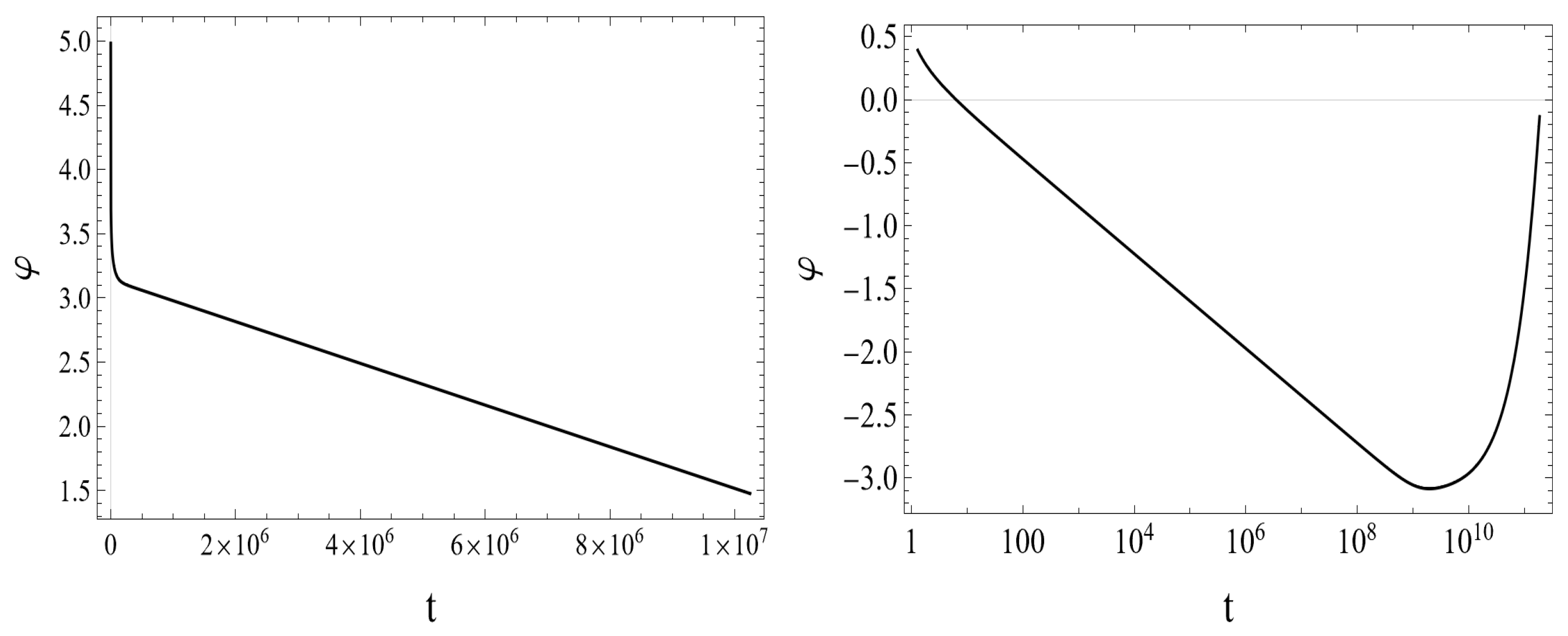 Universe 11 00077 g002