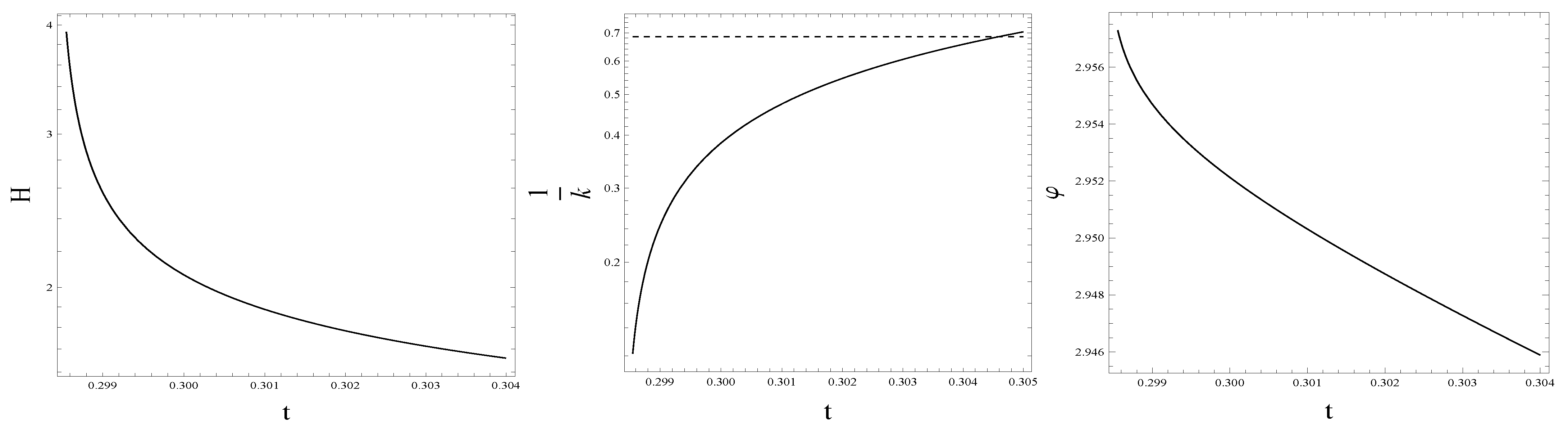 Universe 11 00077 g011