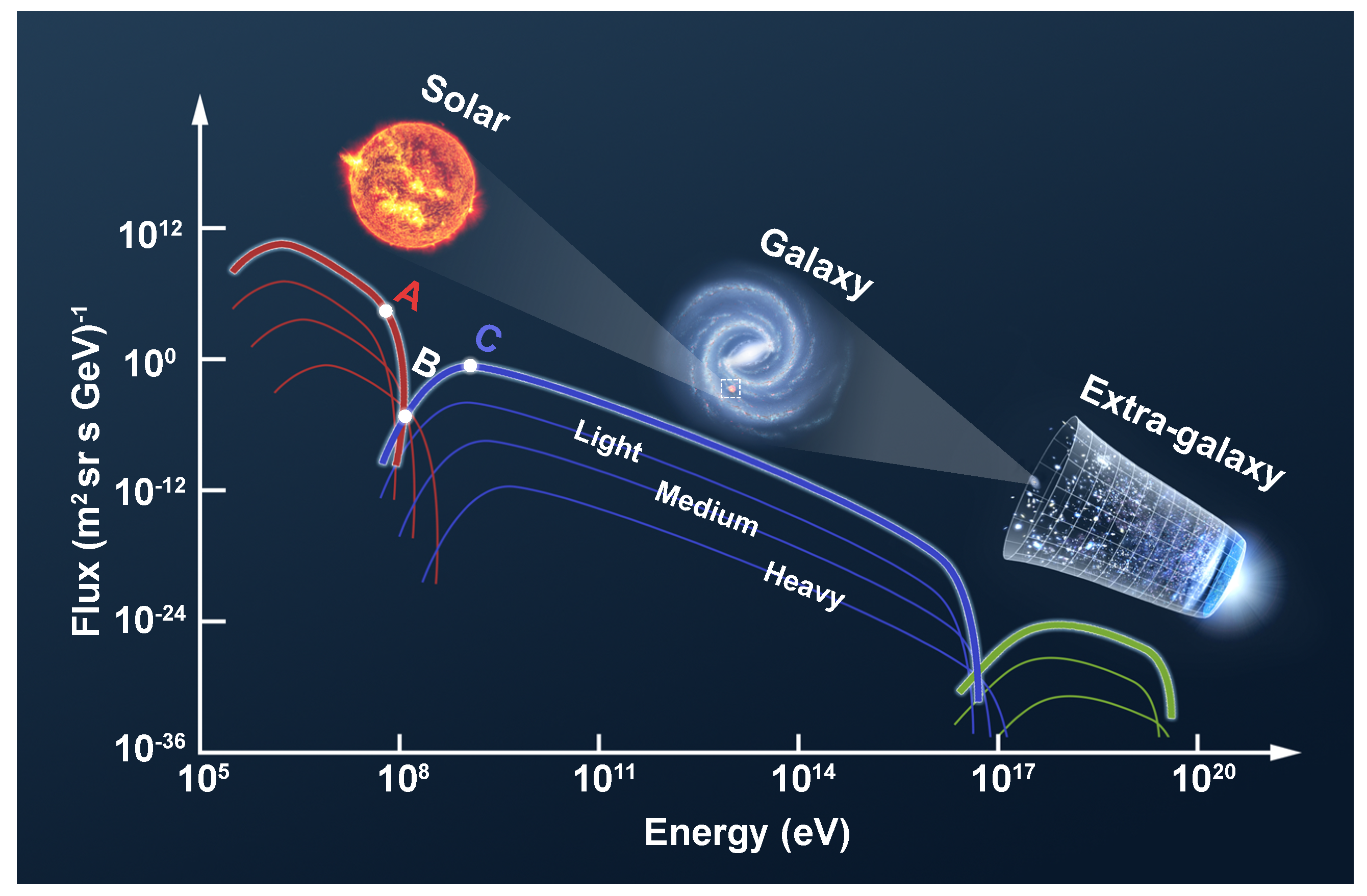 Universe 11 00096 g001