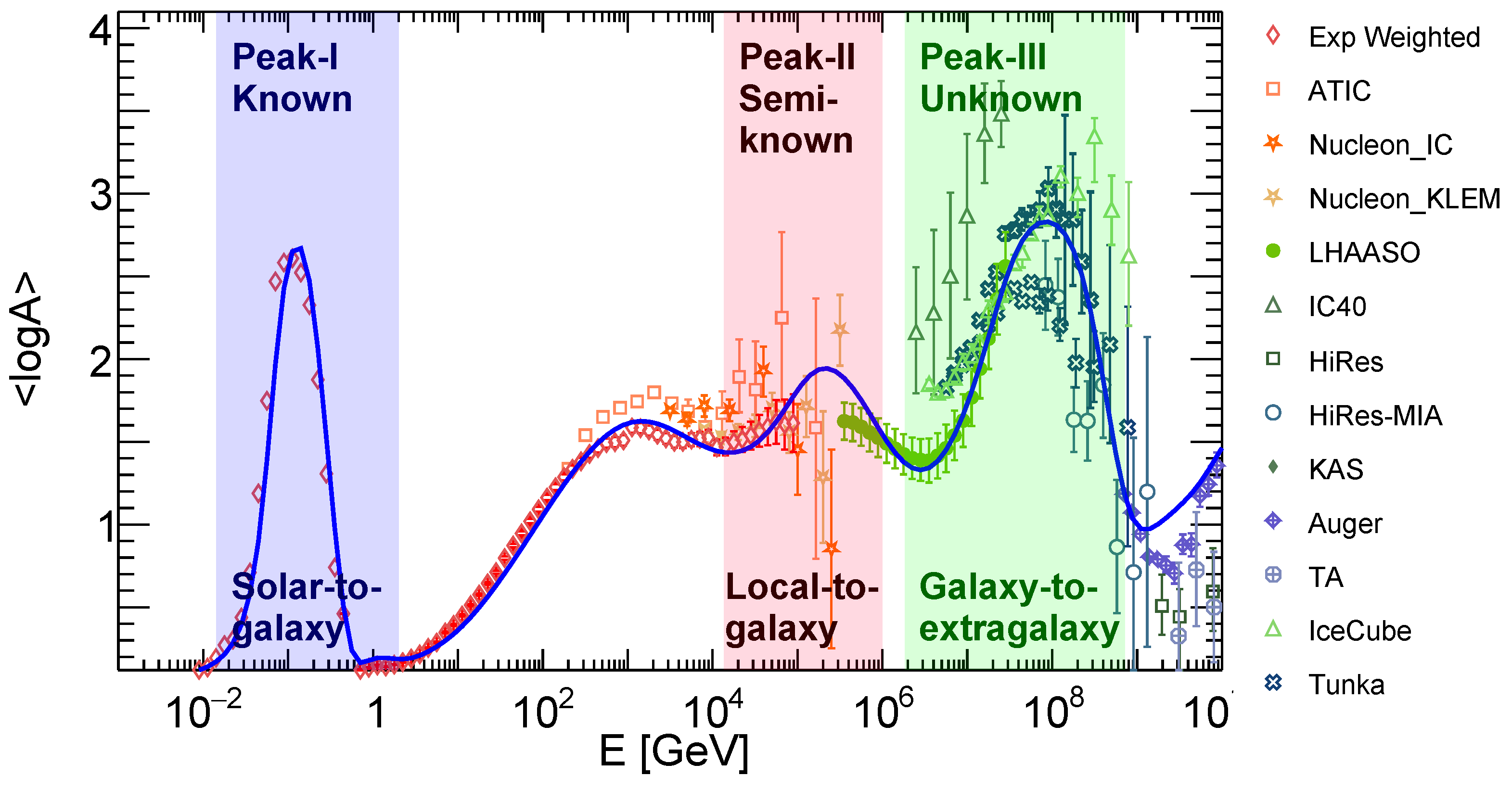 Universe 11 00096 g003