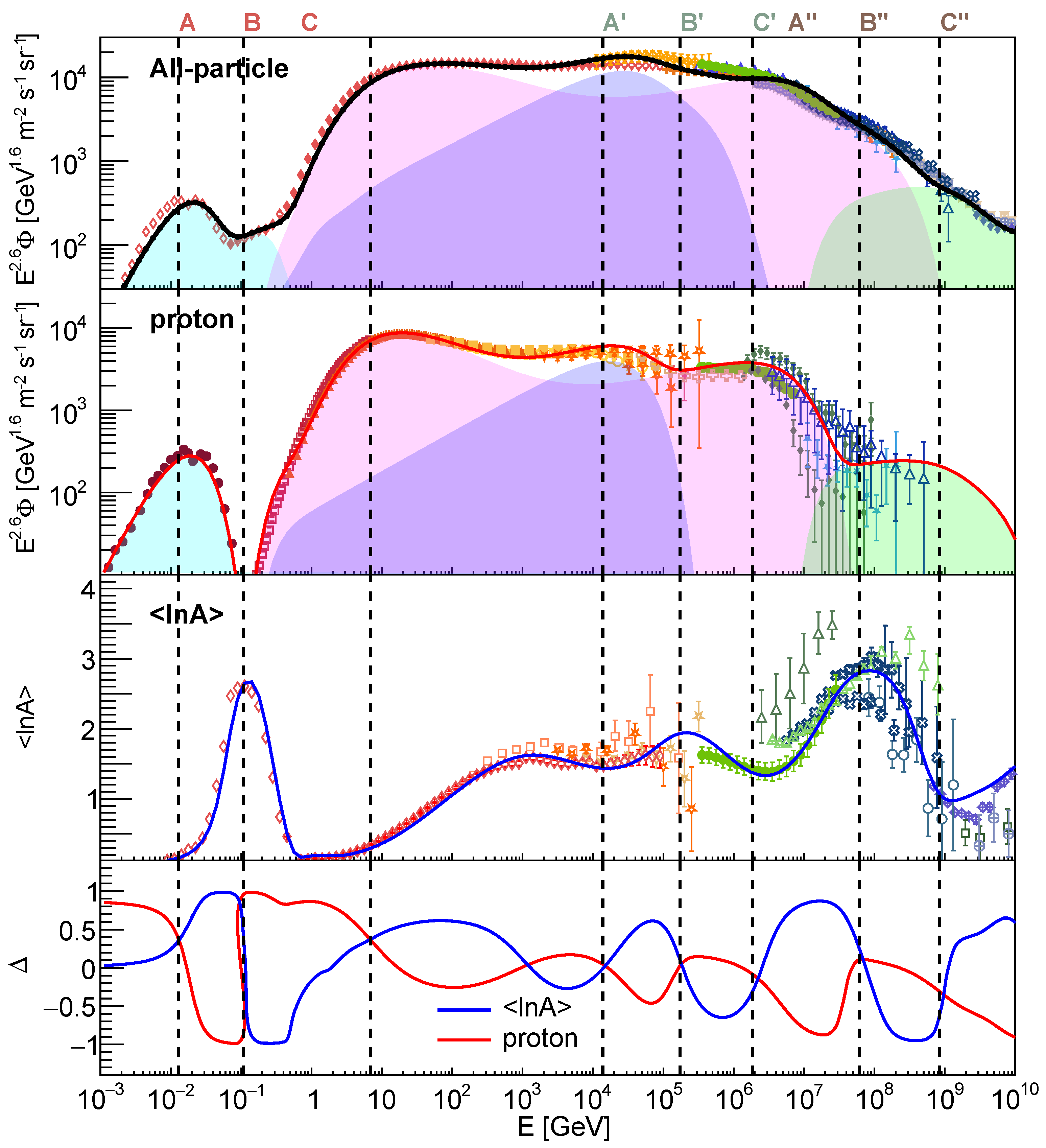 Universe 11 00096 g004