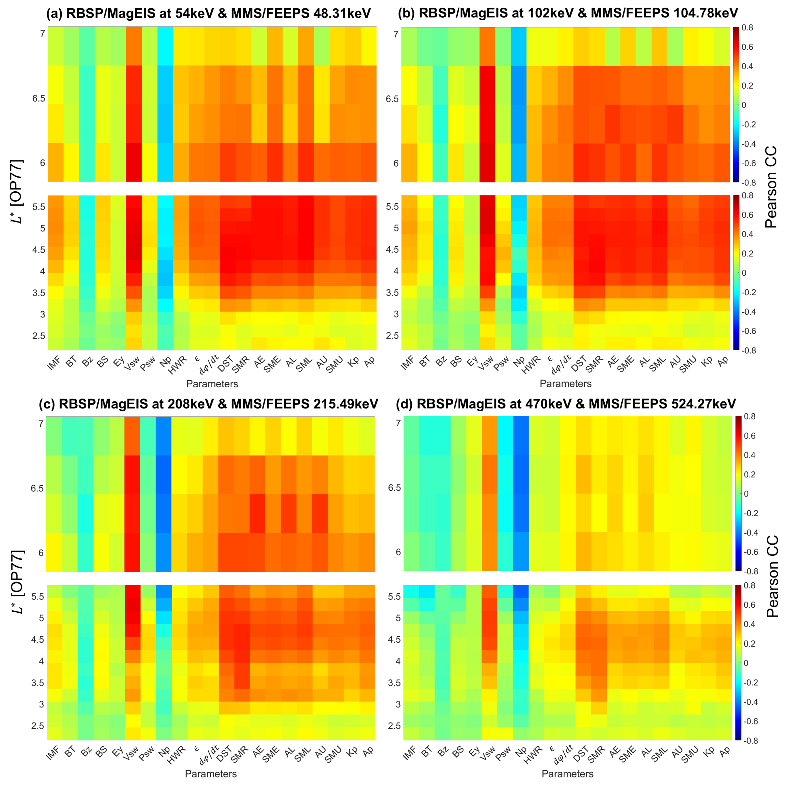 Universe 11 00101 g003