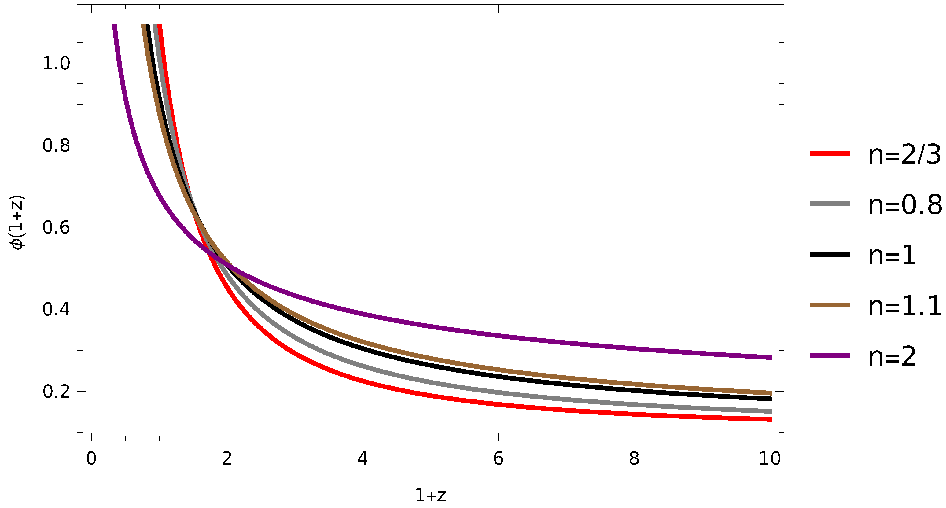 Universe 11 00131 g002