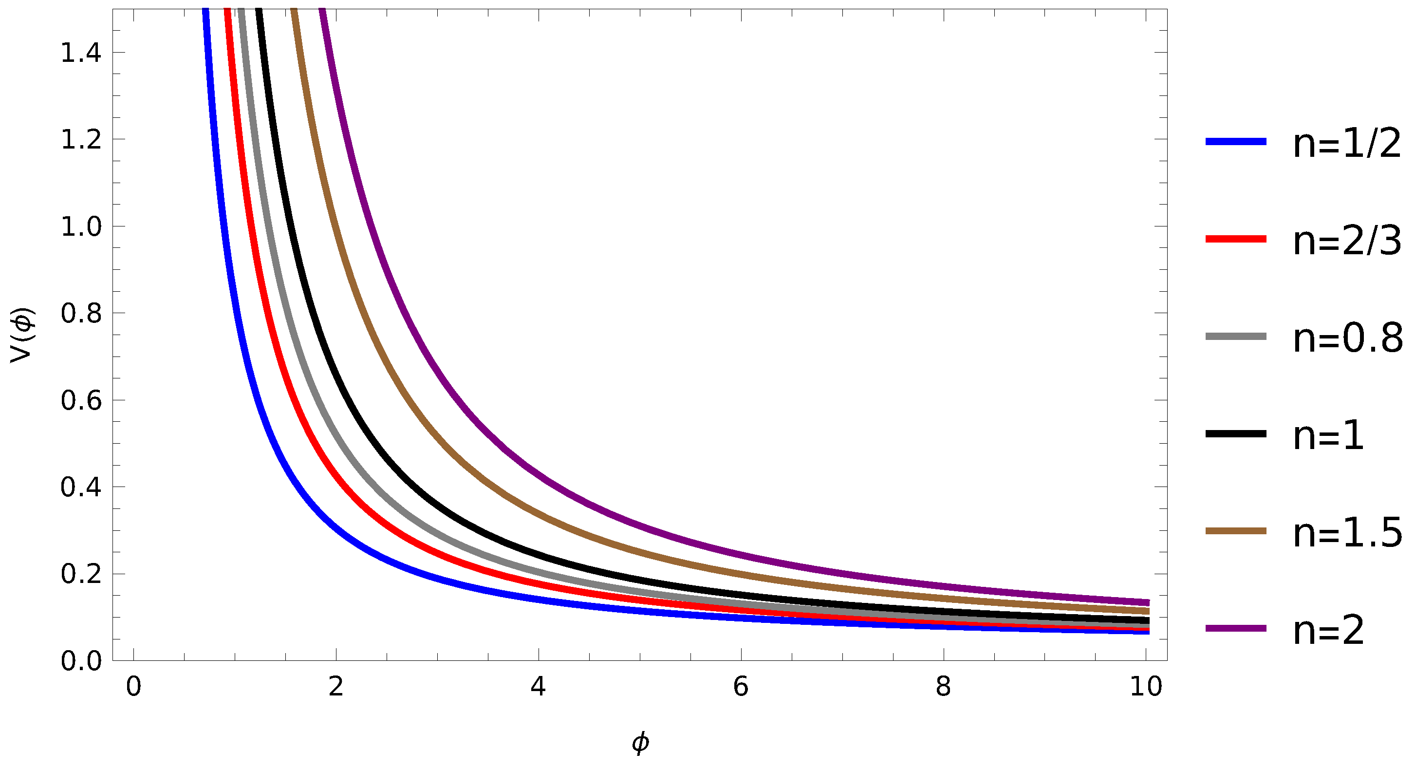 Universe 11 00131 g005