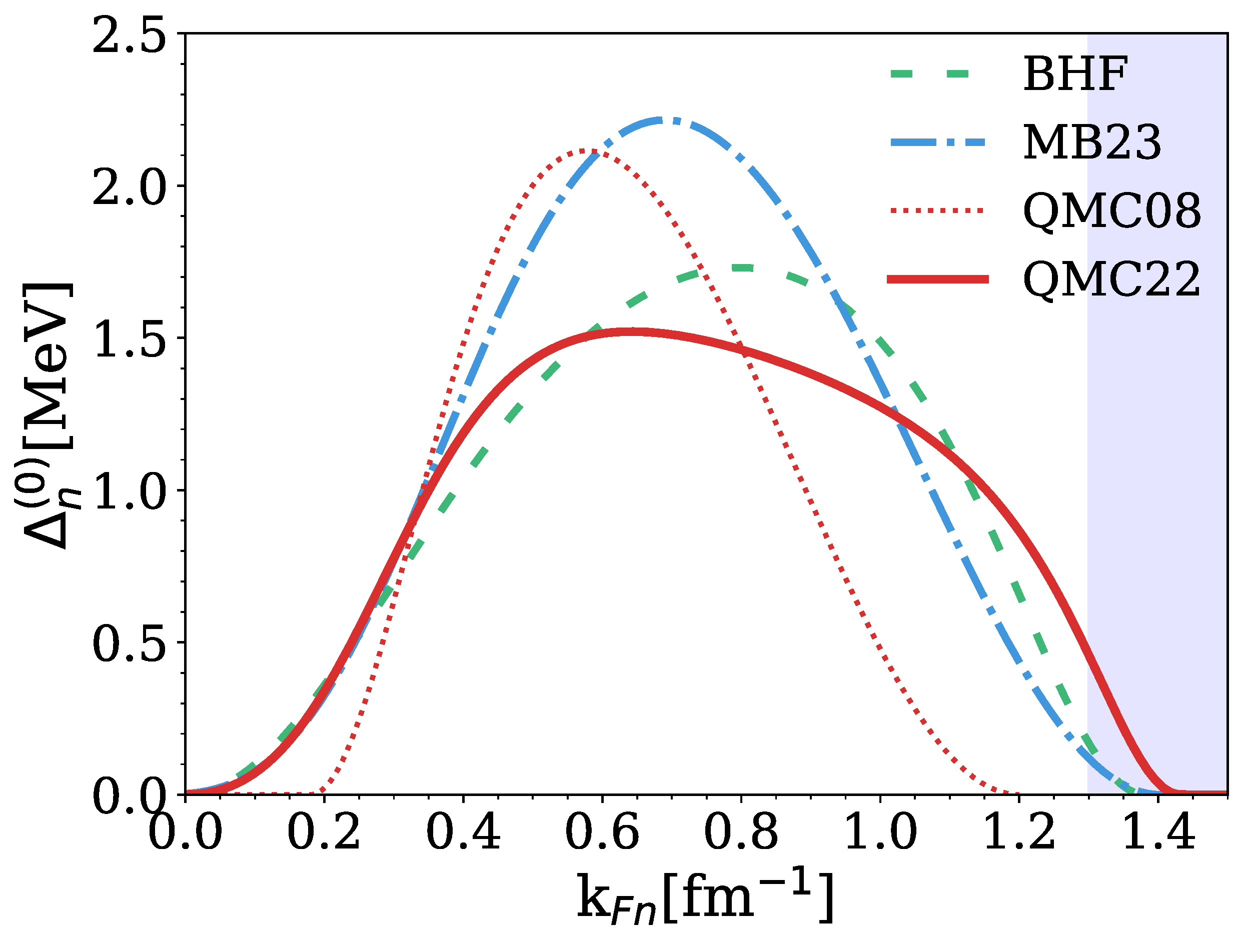Universe 11 00140 g001