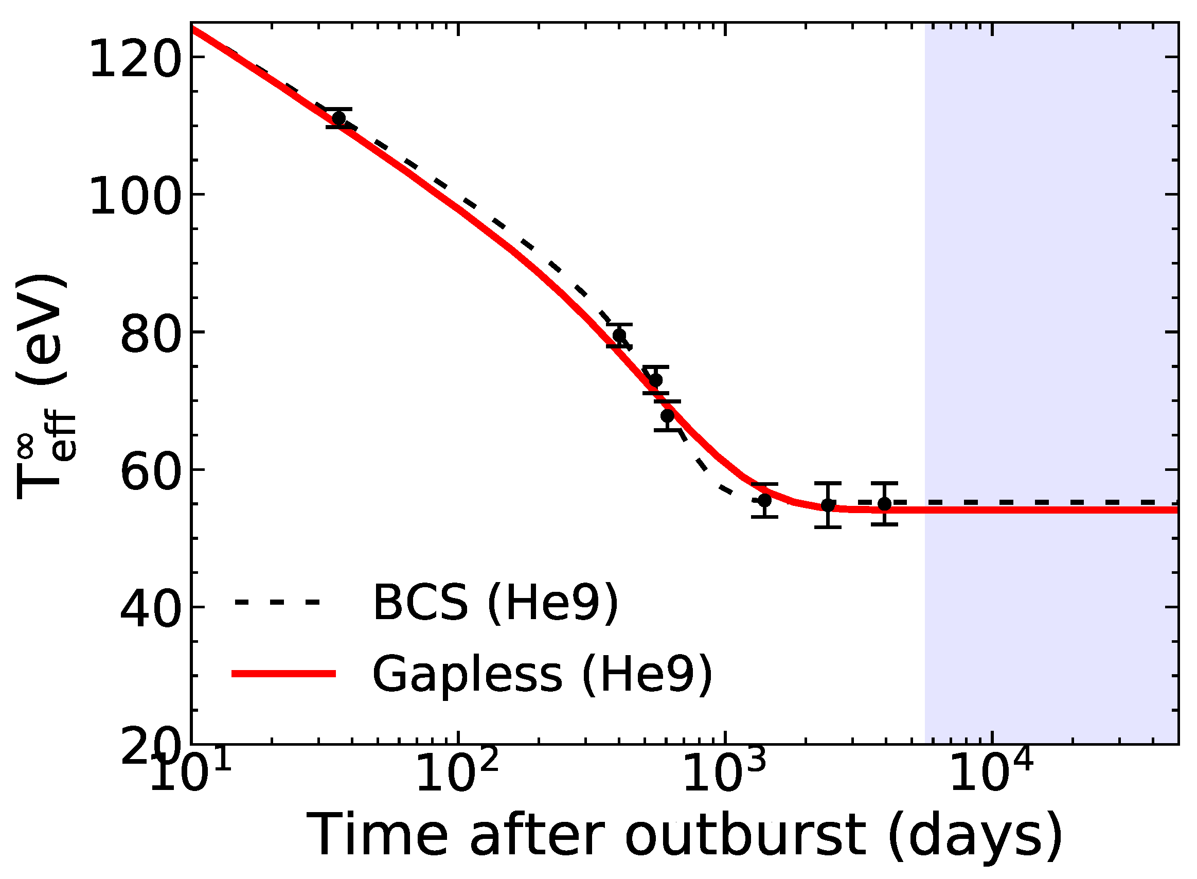 Universe 11 00140 g006
