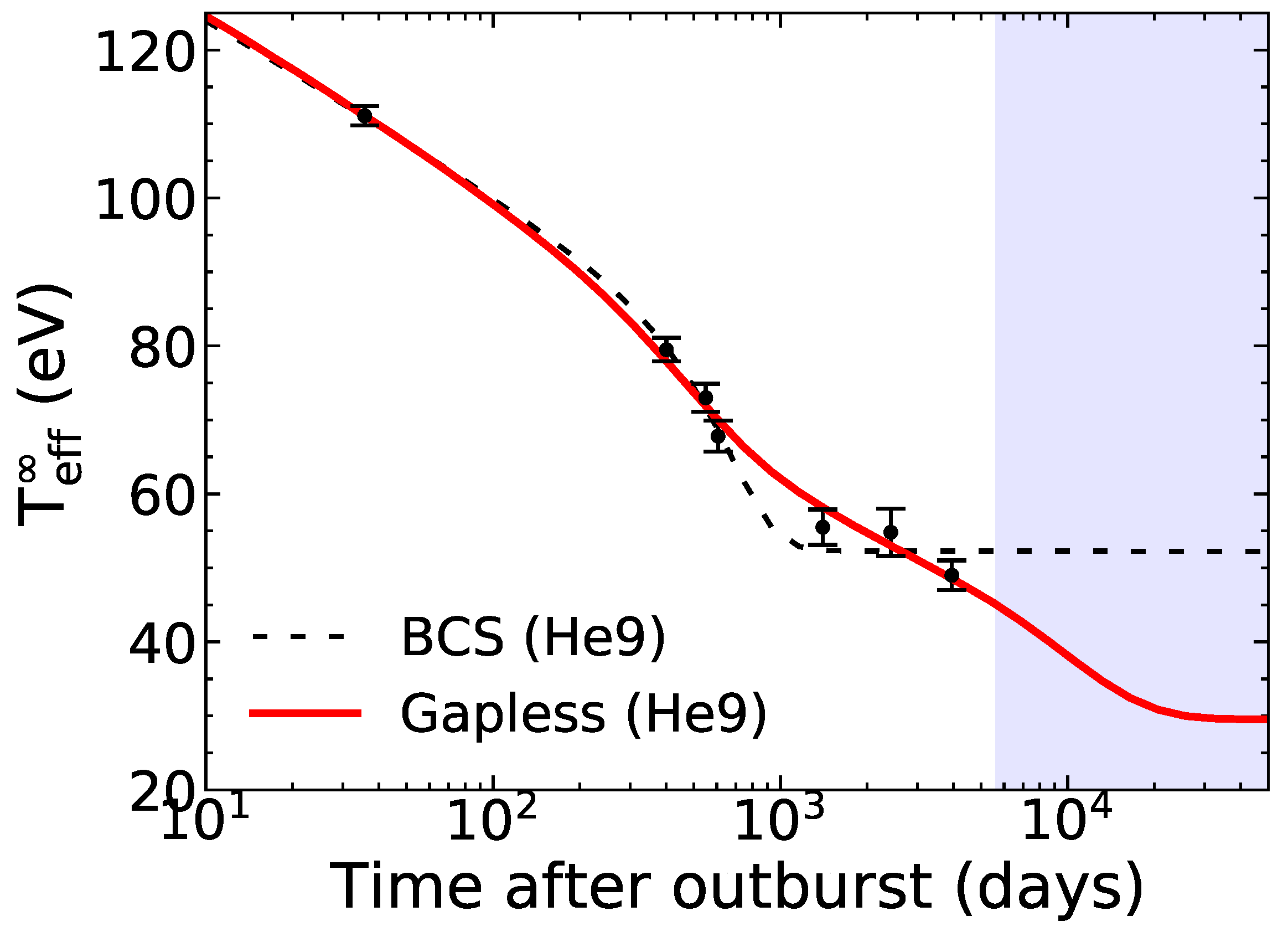 Universe 11 00140 g007