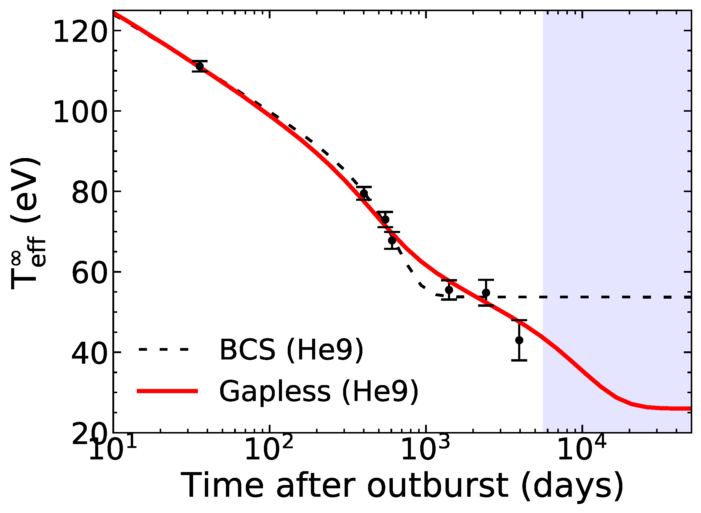 Universe 11 00140 g009