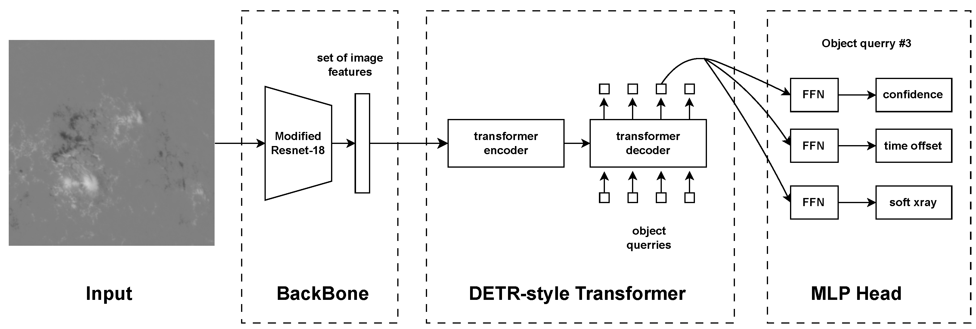 Universe 11 00174 g001