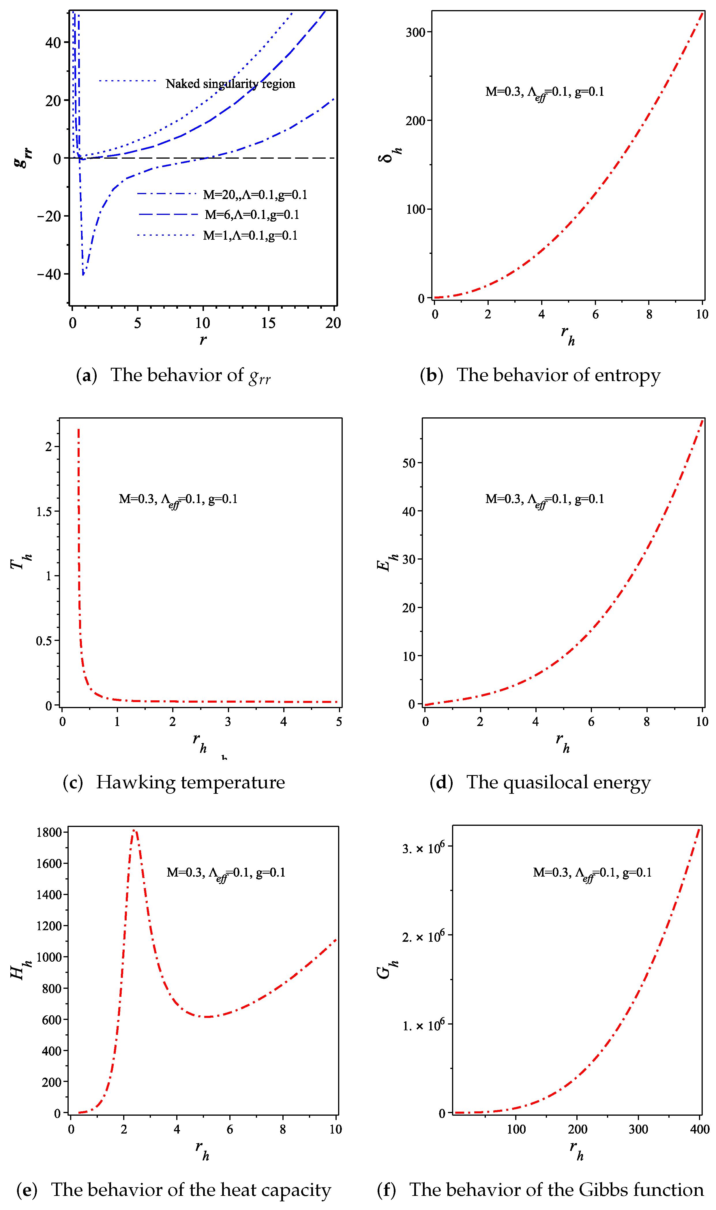 Universe 11 00175 g001