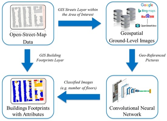 Urban Science | Free Full-Text | Extensive Exposure Mapping in Urban Areas  through Deep Analysis of Street-Level Pictures for Floor Count Determination