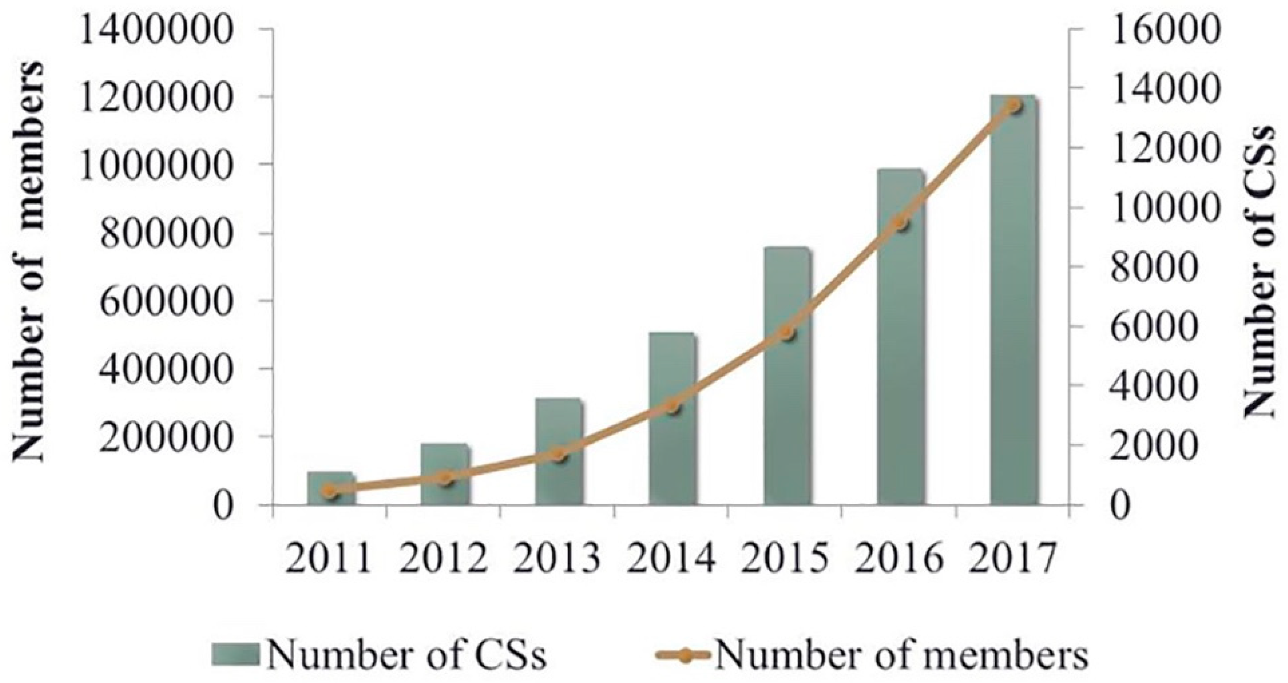 Urban Science Free Full Text Coworking Spaces And New Social - urbansci 03 00002 g001