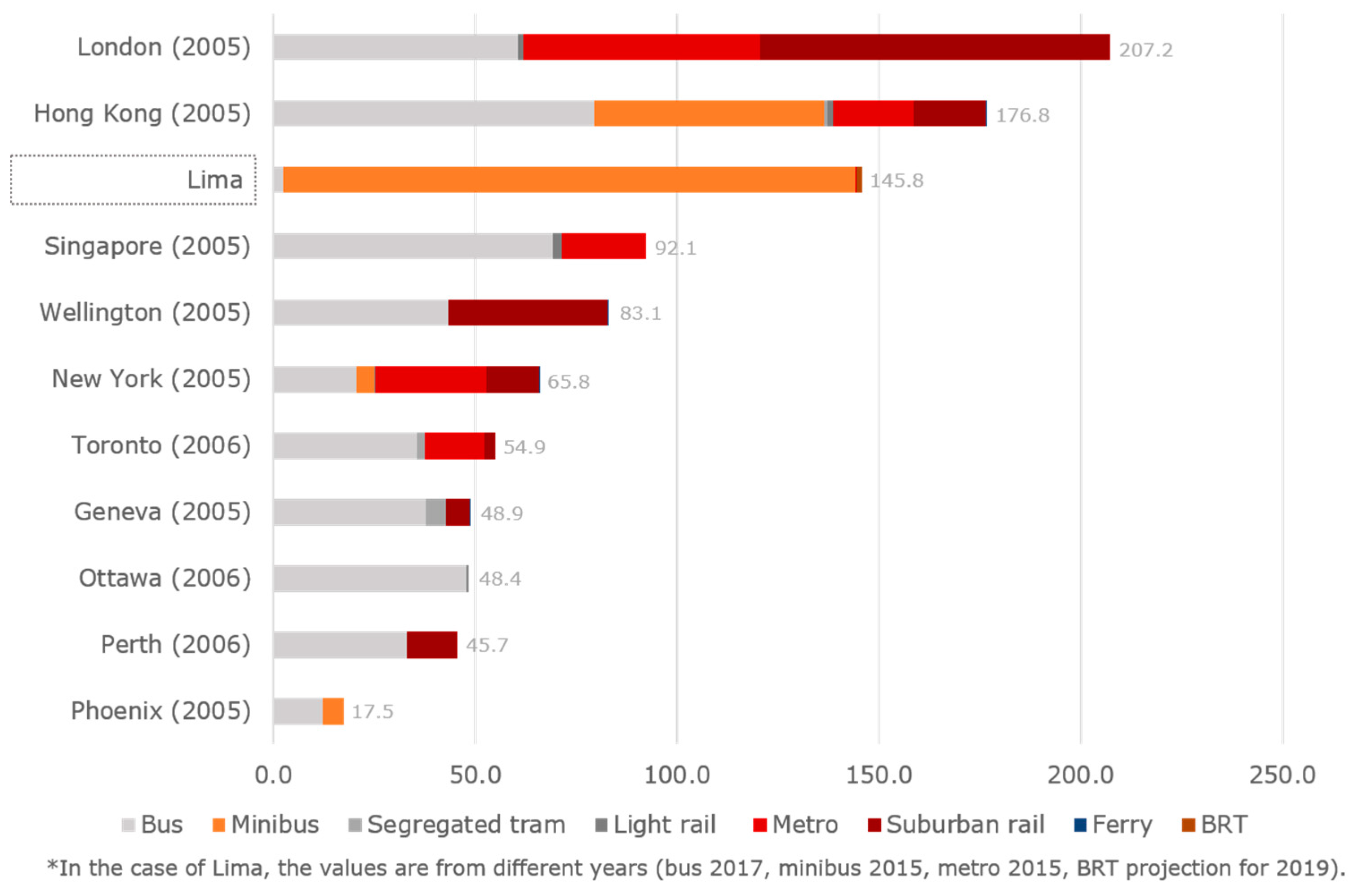 Urban Science Free Full Text Anatomy Of An Informal Transit